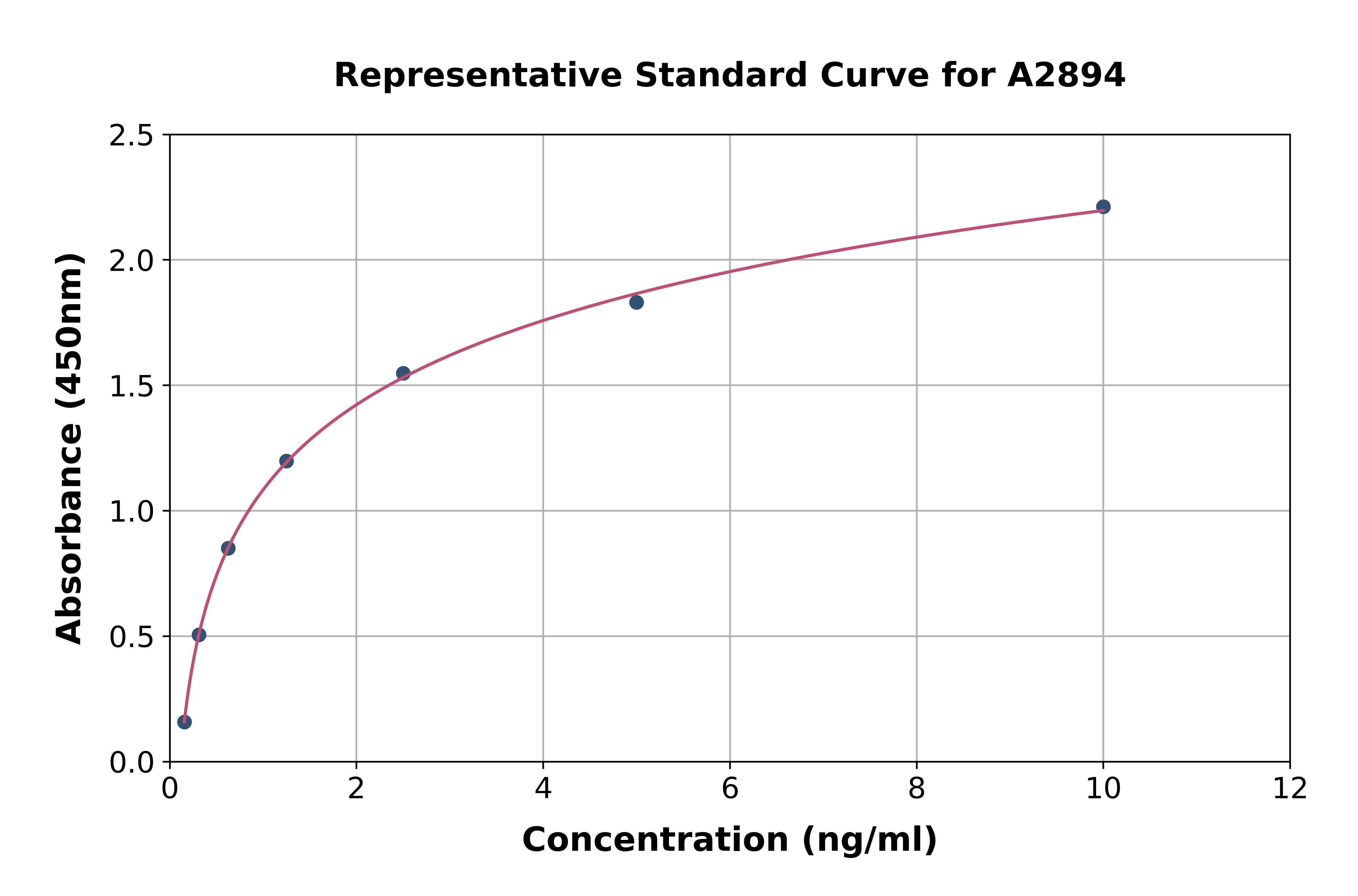 Human NFkB p105 / p50 ELISA Kit