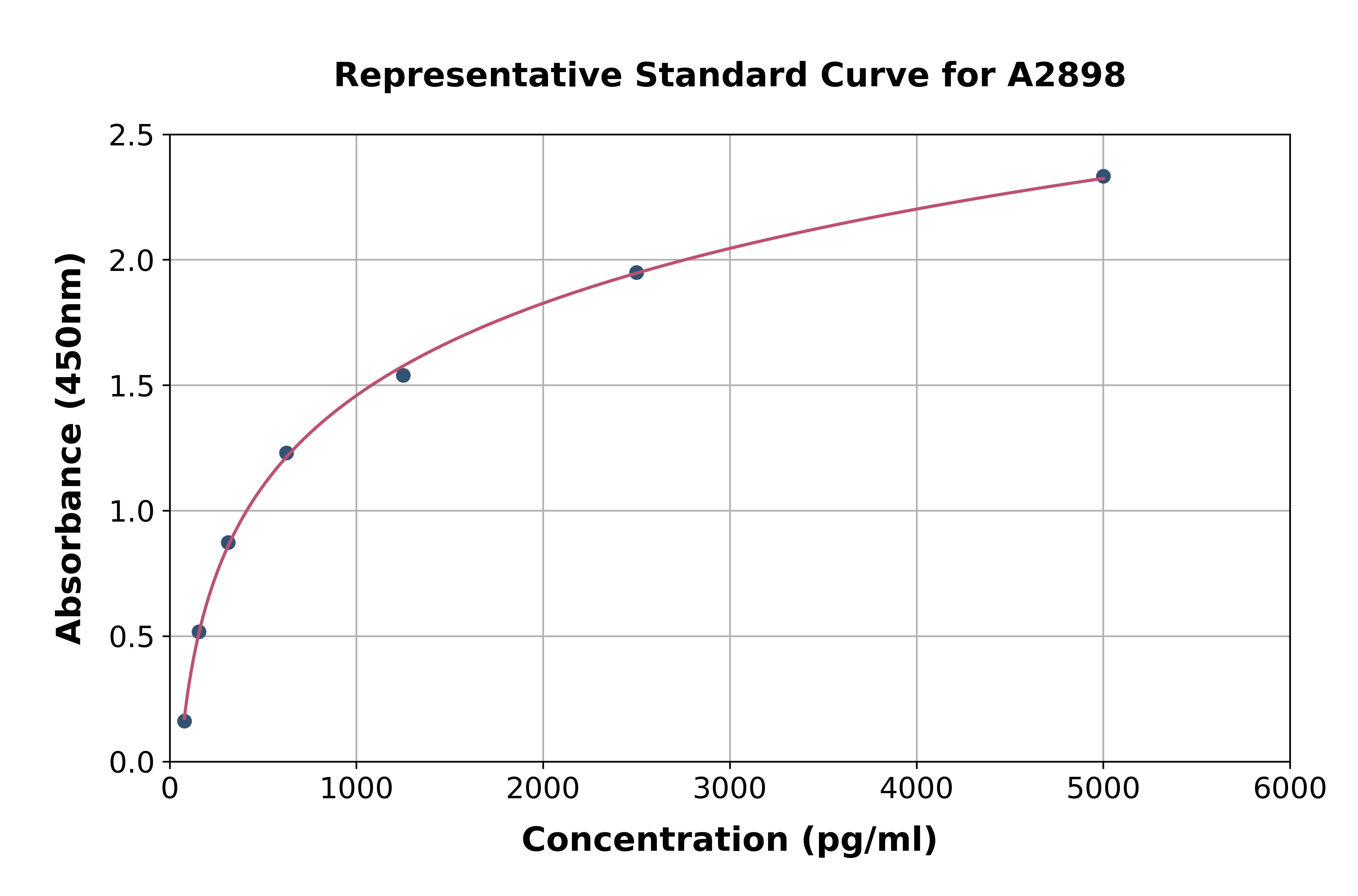 Mouse COX2/Cyclooxygenase 2 ELISA Kit