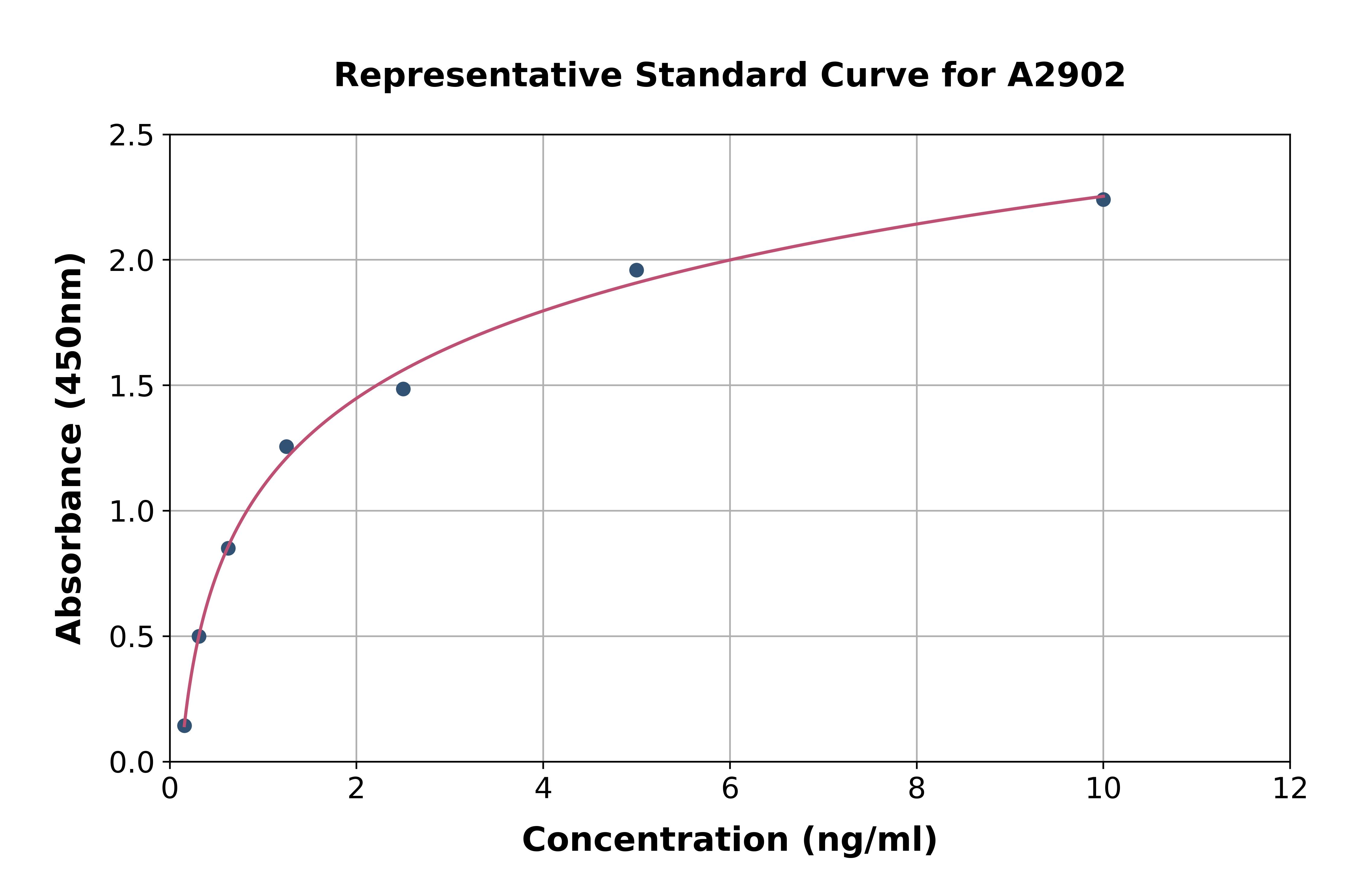 Human beta Tubulin ELISA Kit