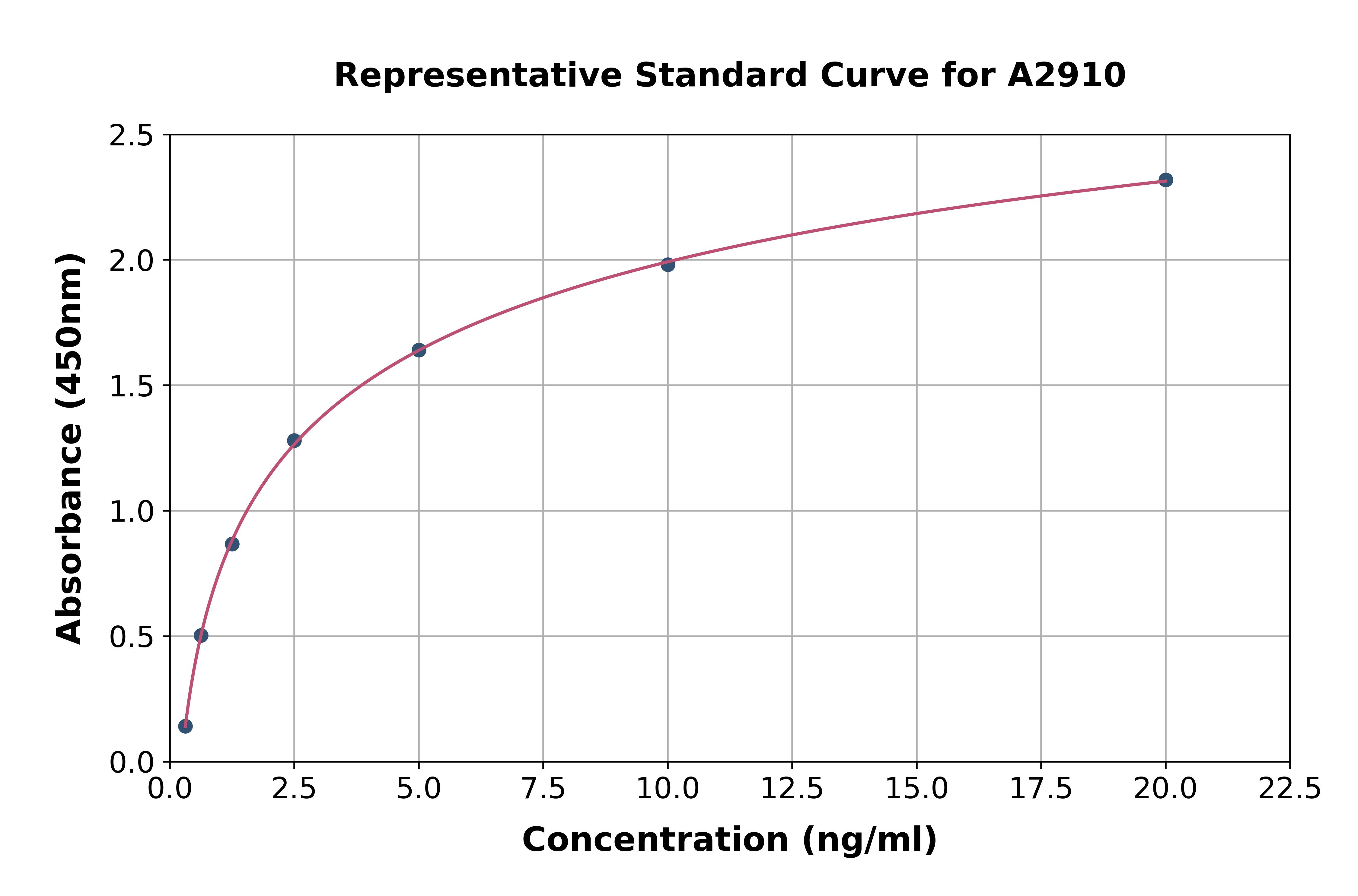 Human HMGN1 ELISA Kit