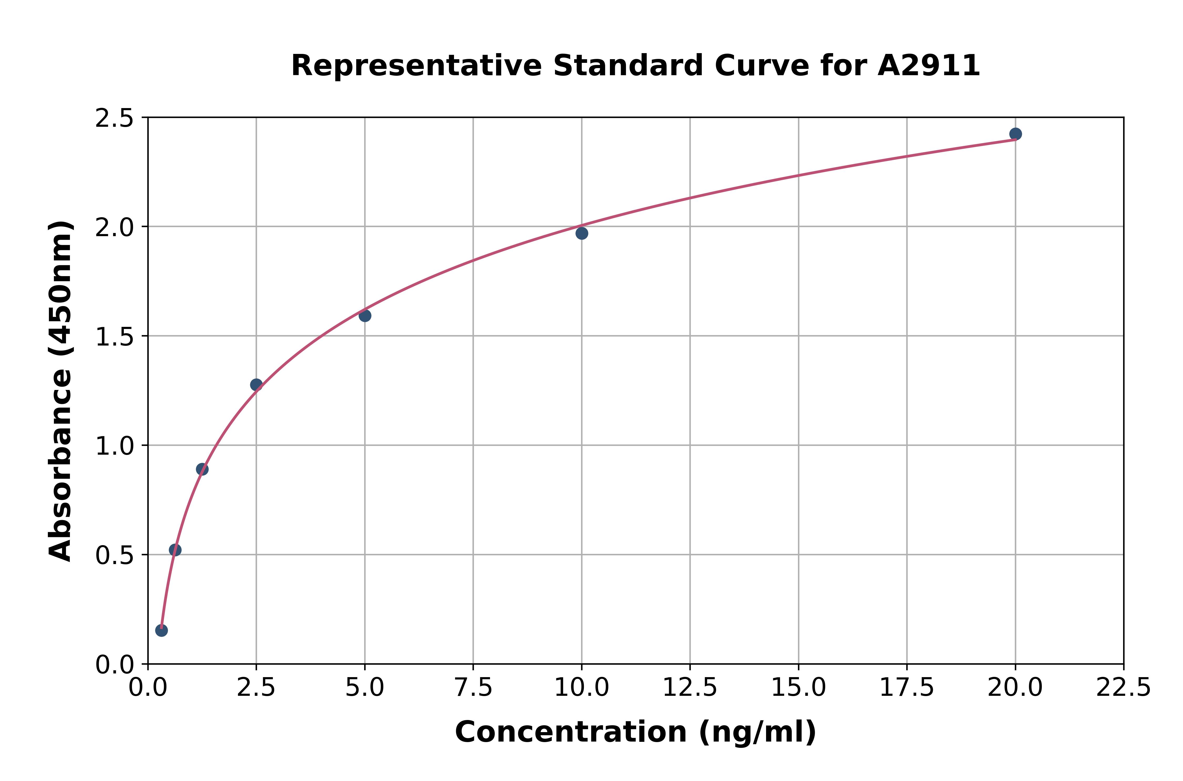 Human FOXP3 ELISA Kit