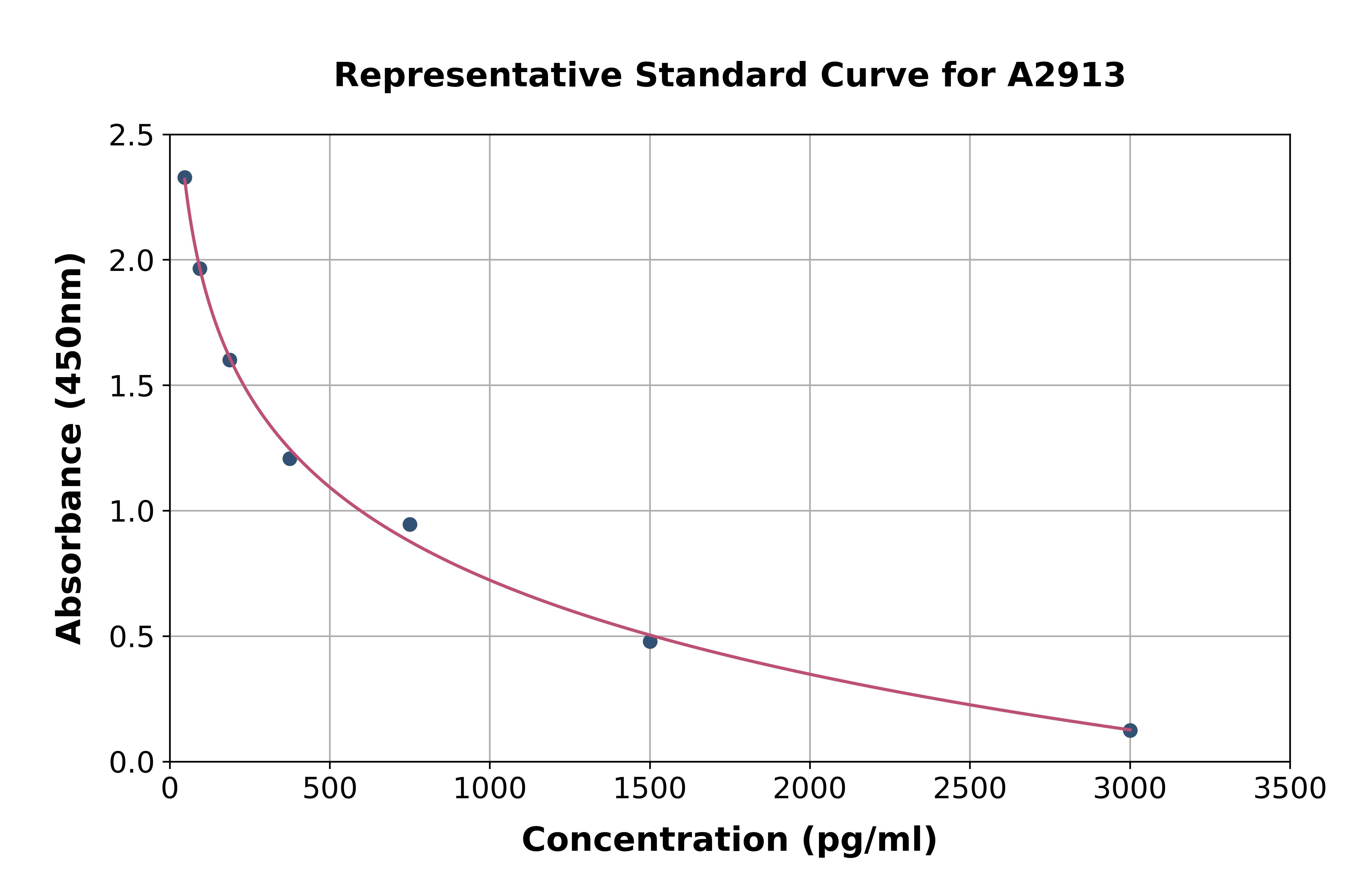 Human Apelin 36 ELISA Kit