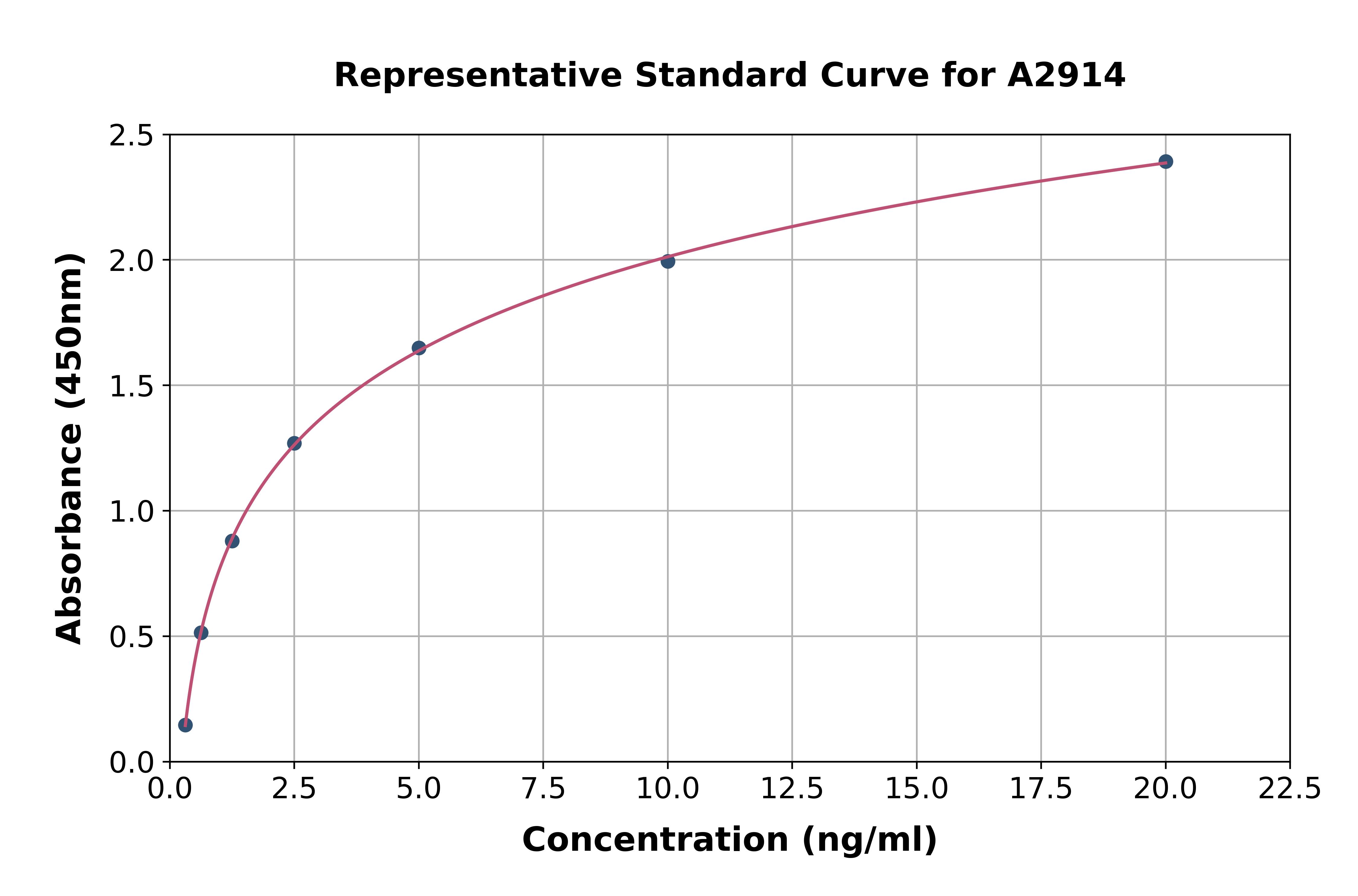 Human Apolipoprotein CIII ELISA Kit