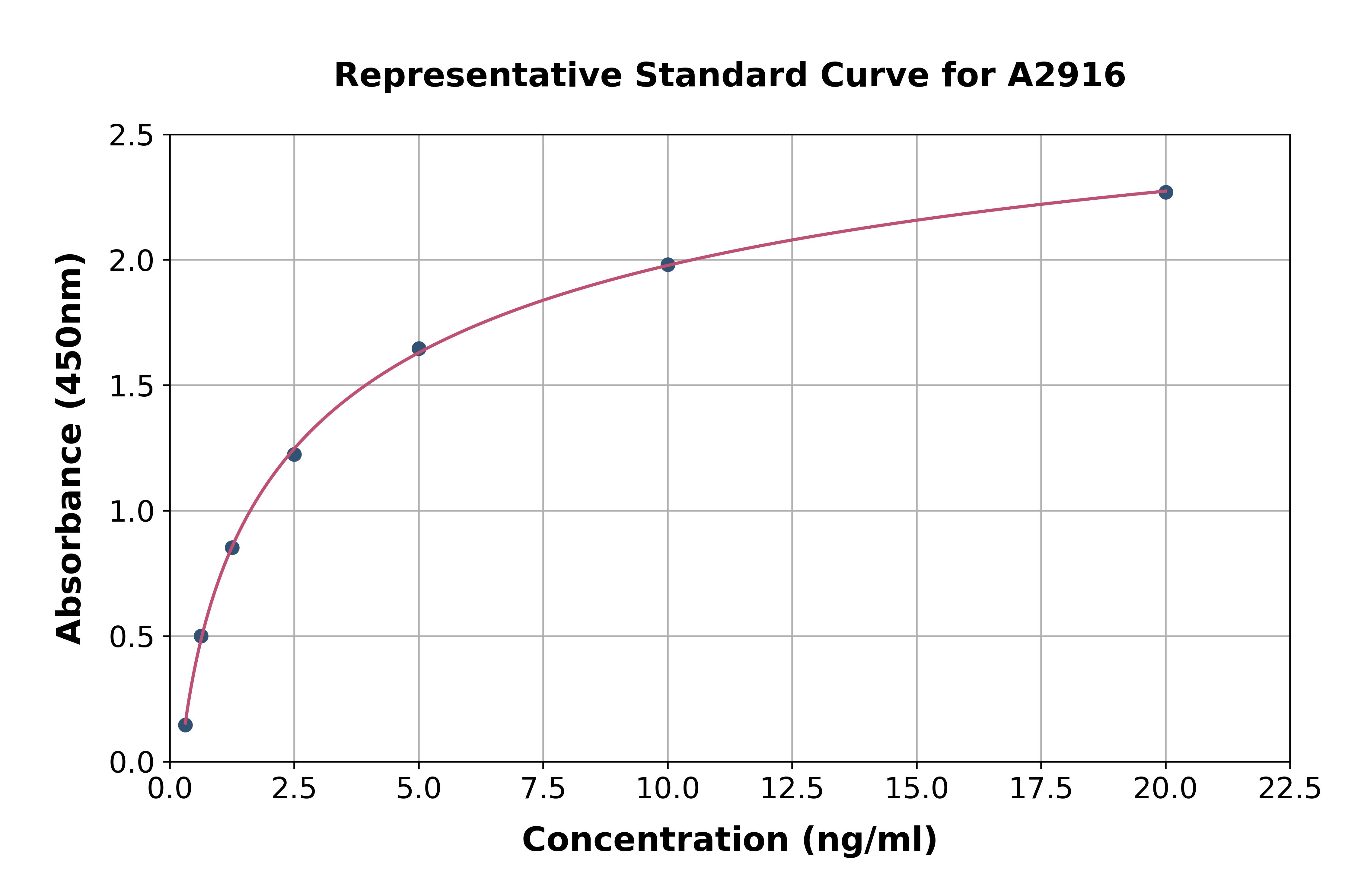Human AMPK beta 1 ELISA Kit