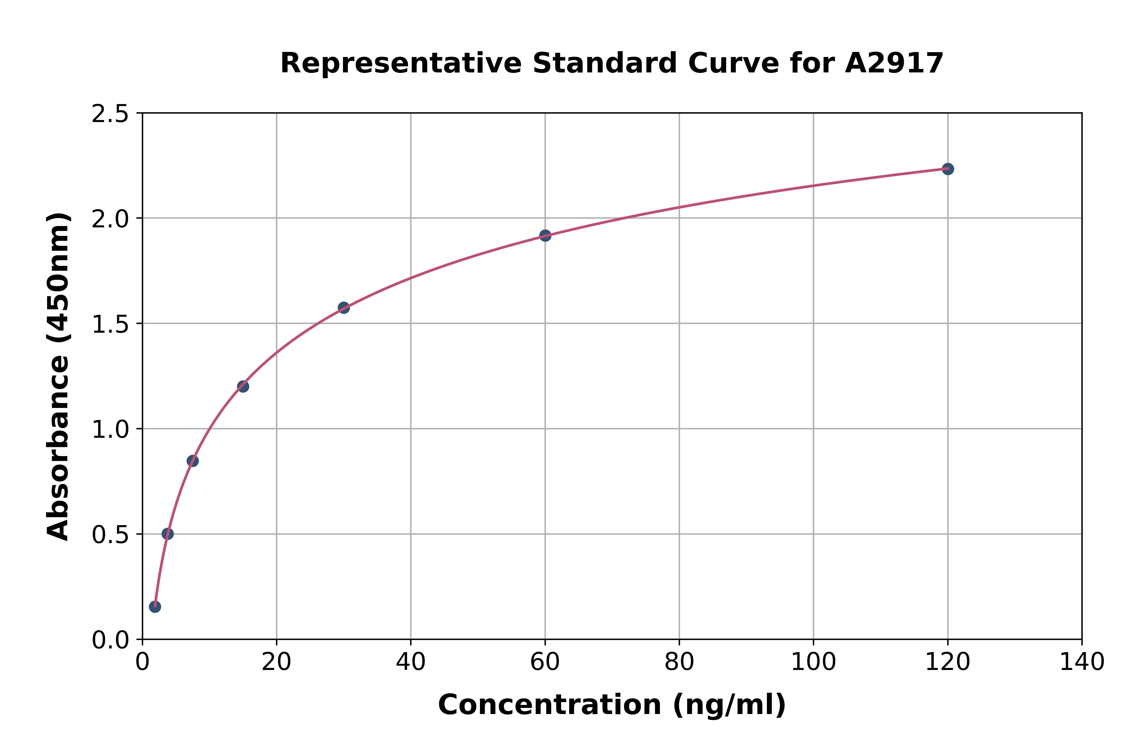 Human IL-6R ELISA Kit