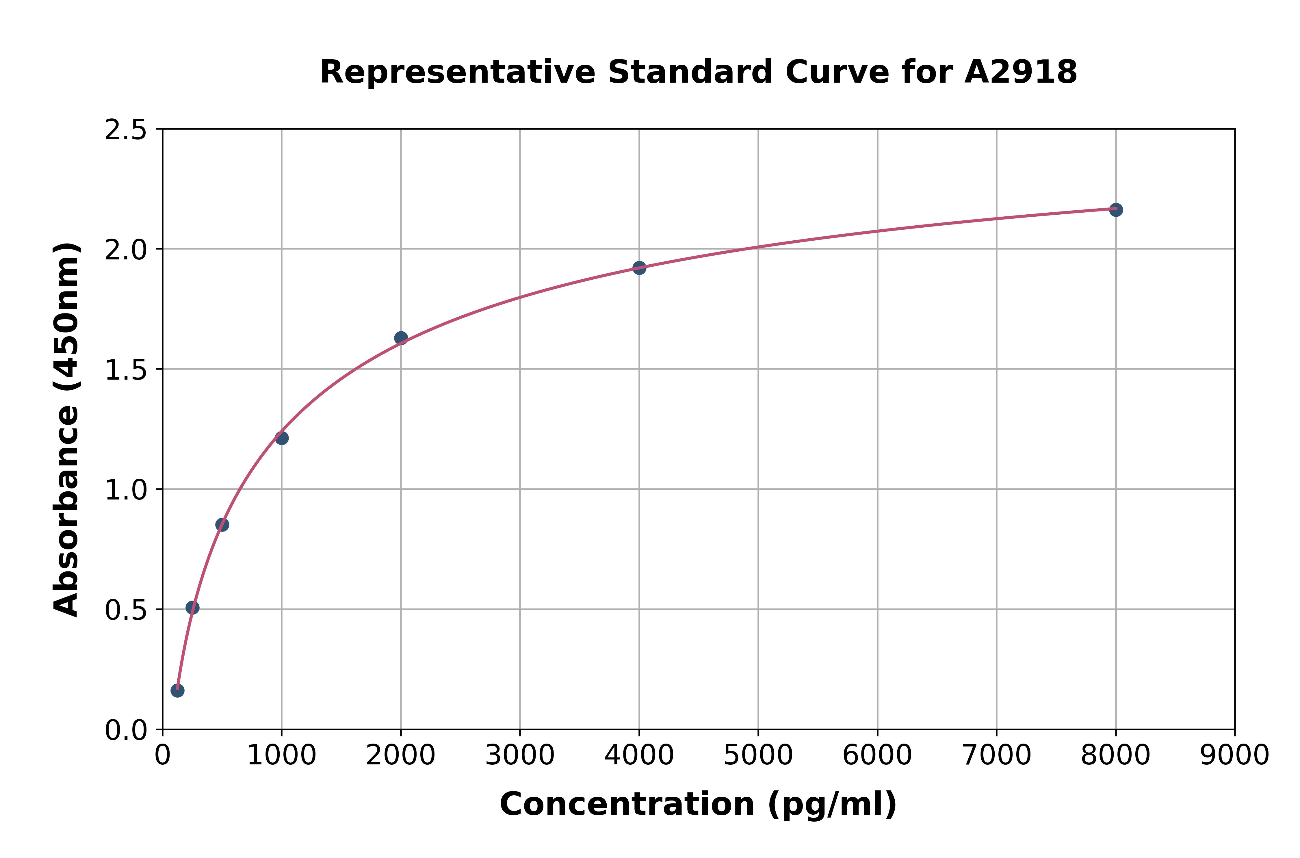 Human Trefoil Factor 3 ELISA Kit