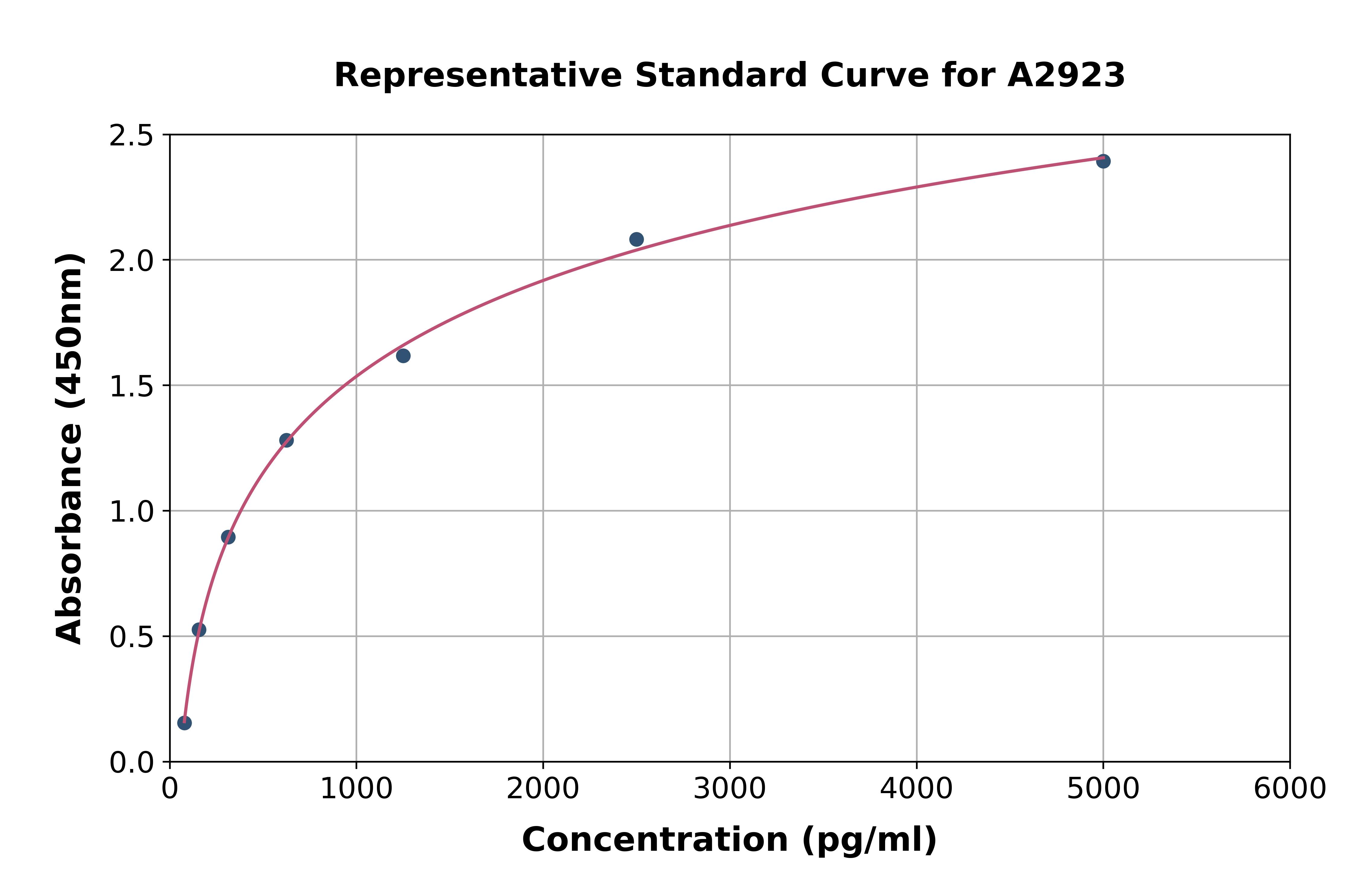 Rat FGF10 ELISA Kit