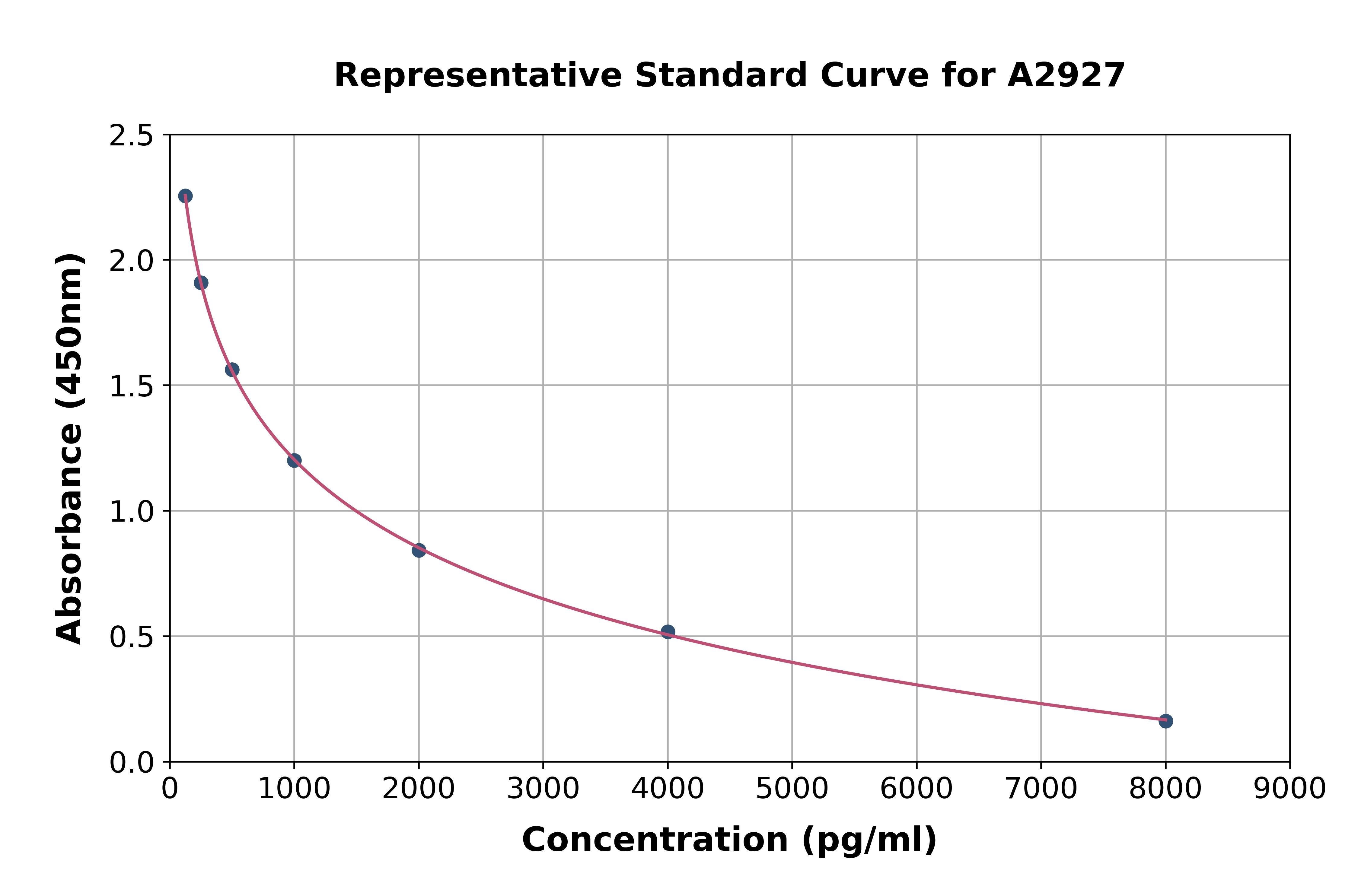 Human Apelin 13 ELISA Kit