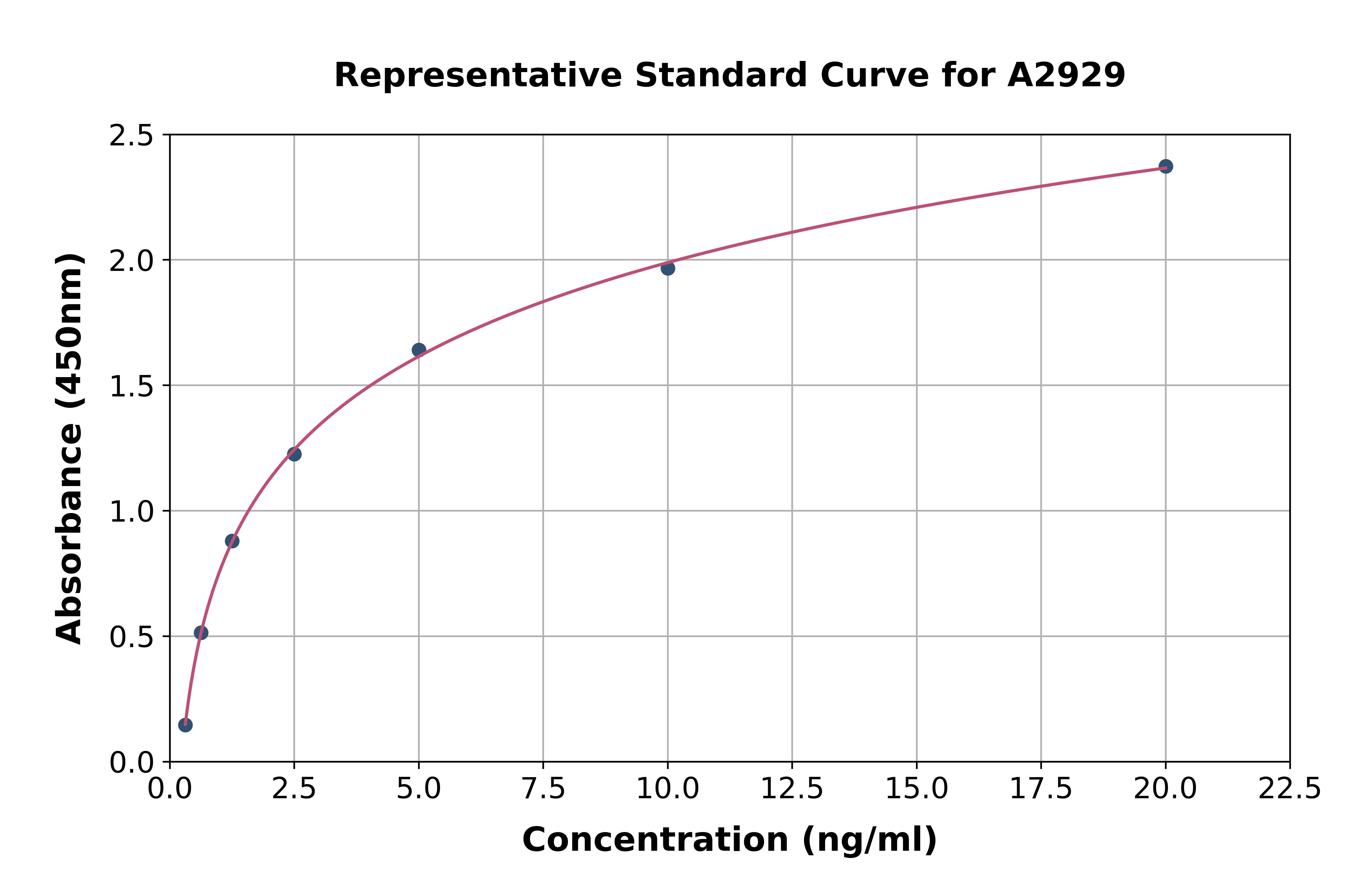 Human CDK2 ELISA Kit