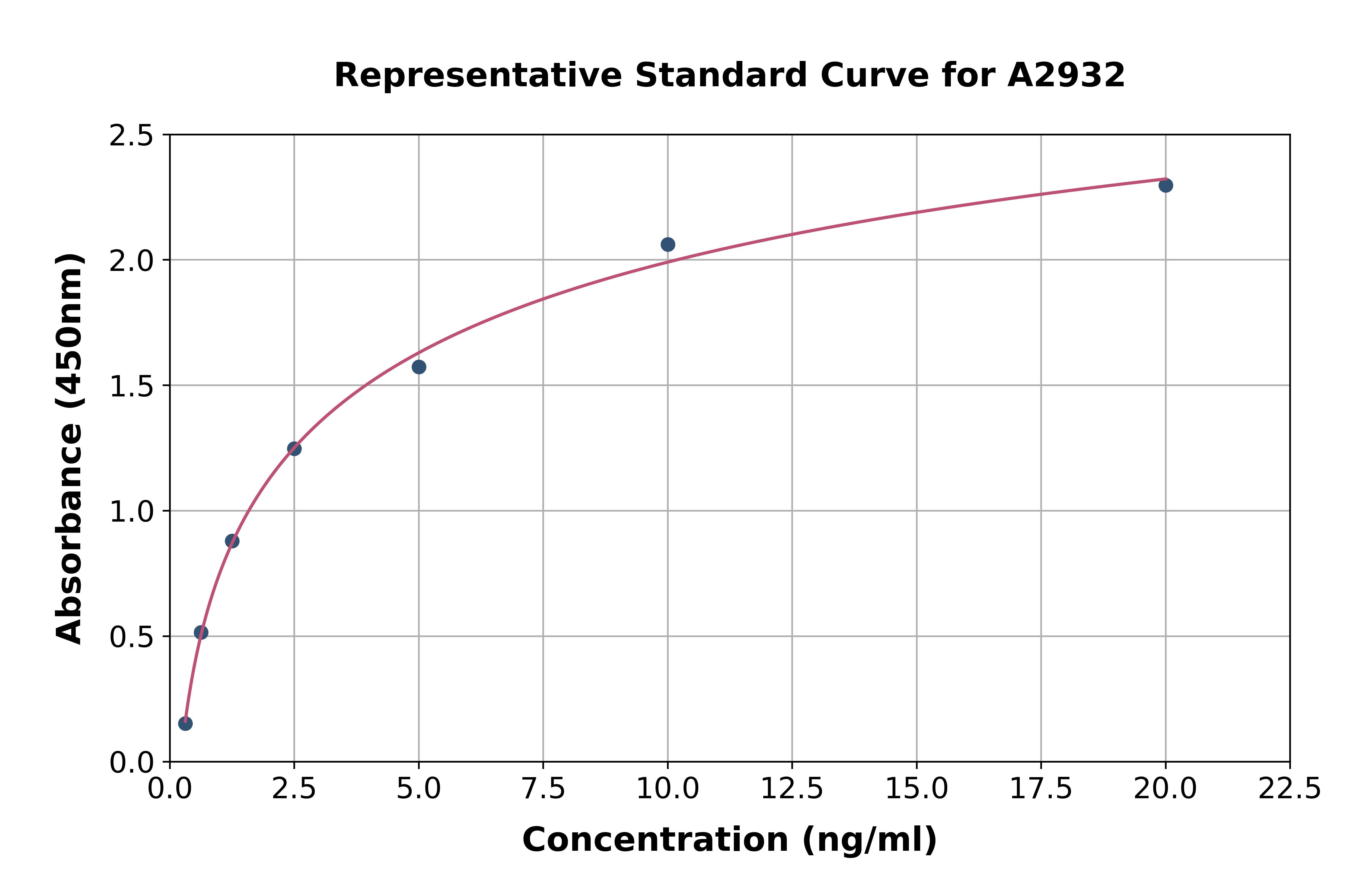 Human VEGF Receptor 3 ELISA Kit