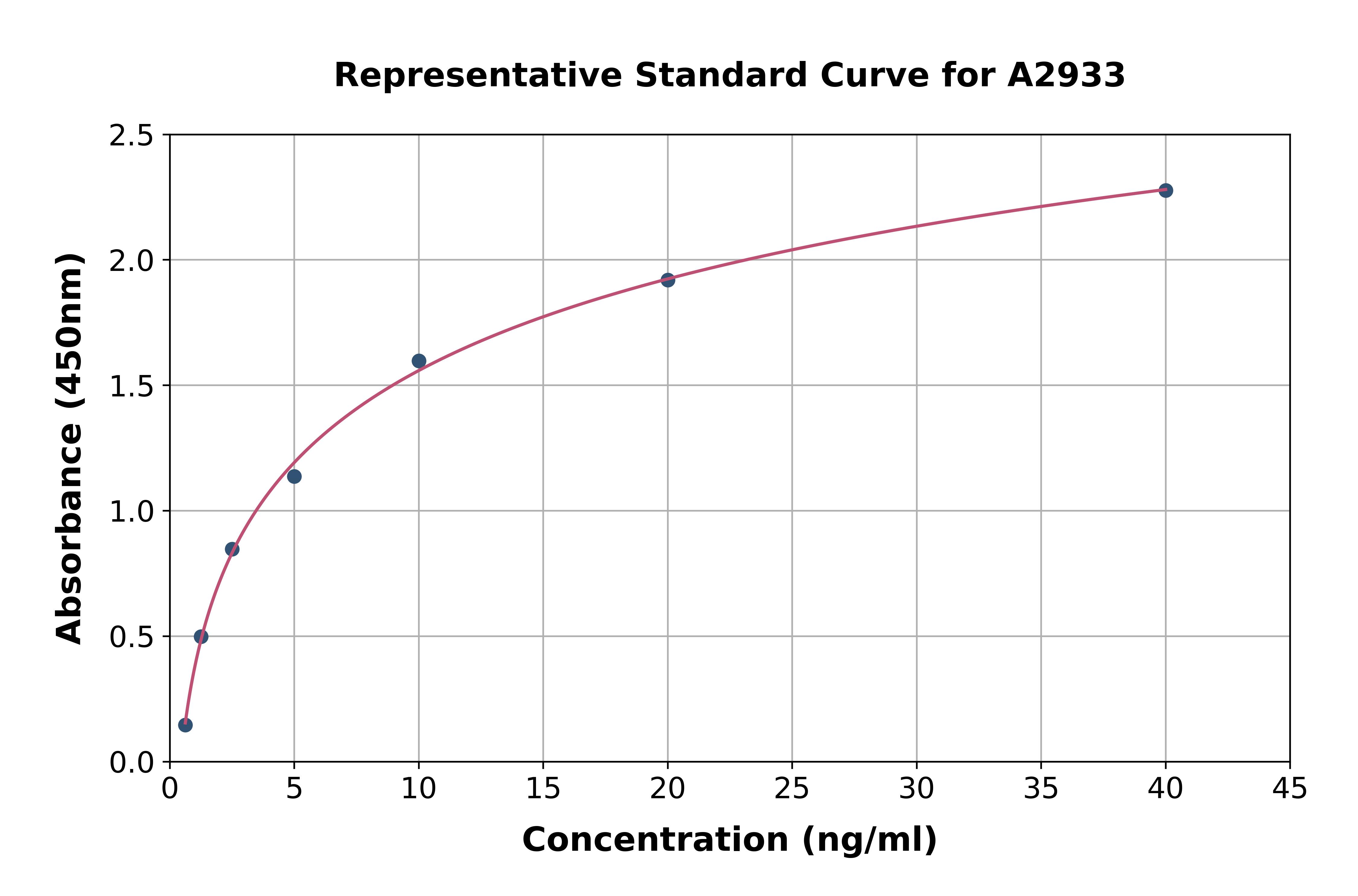 Rat Bax ELISA Kit