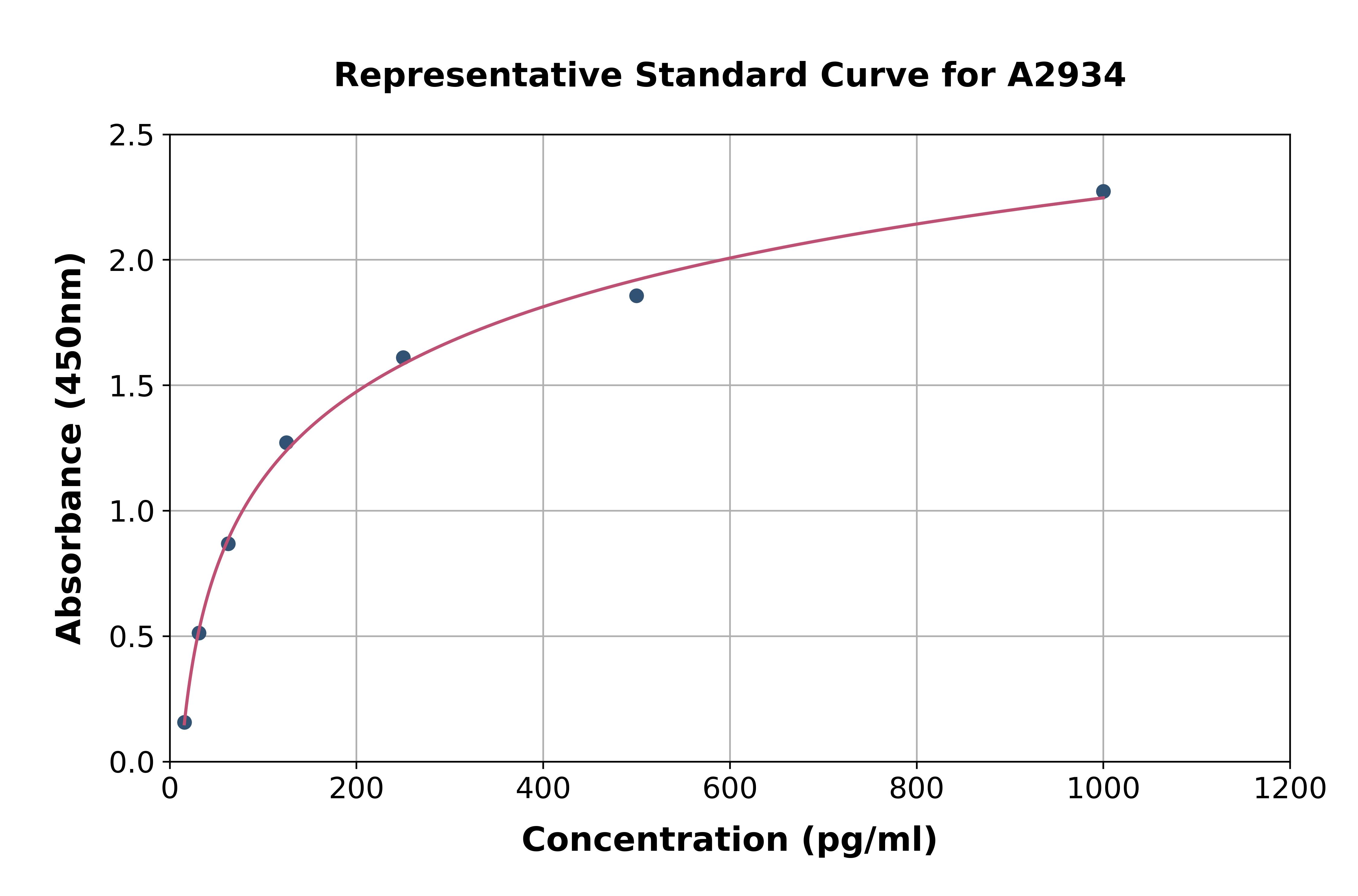 Mouse Interferon gamma ELISA Kit