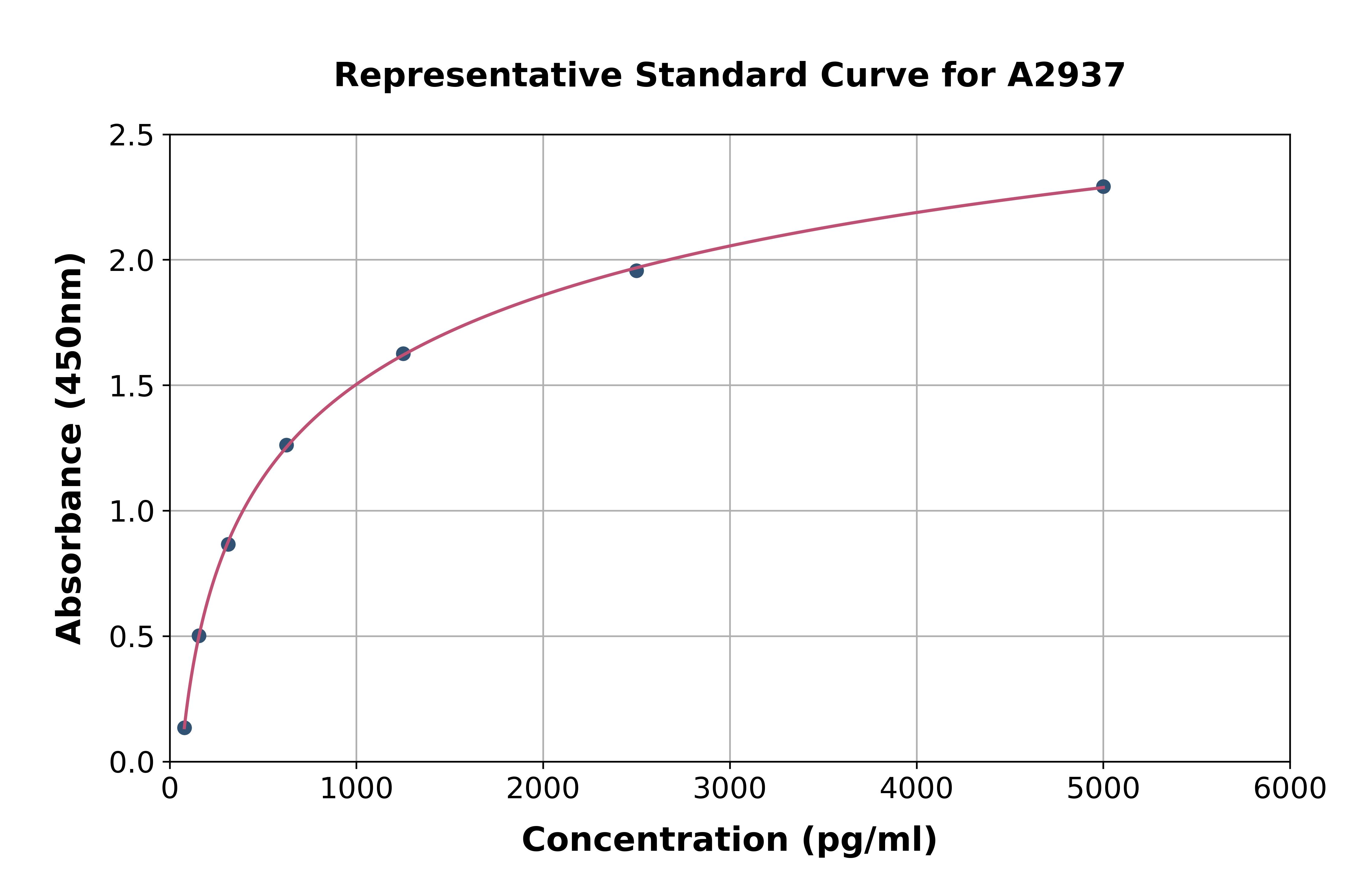 Mouse IGF1 ELISA Kit