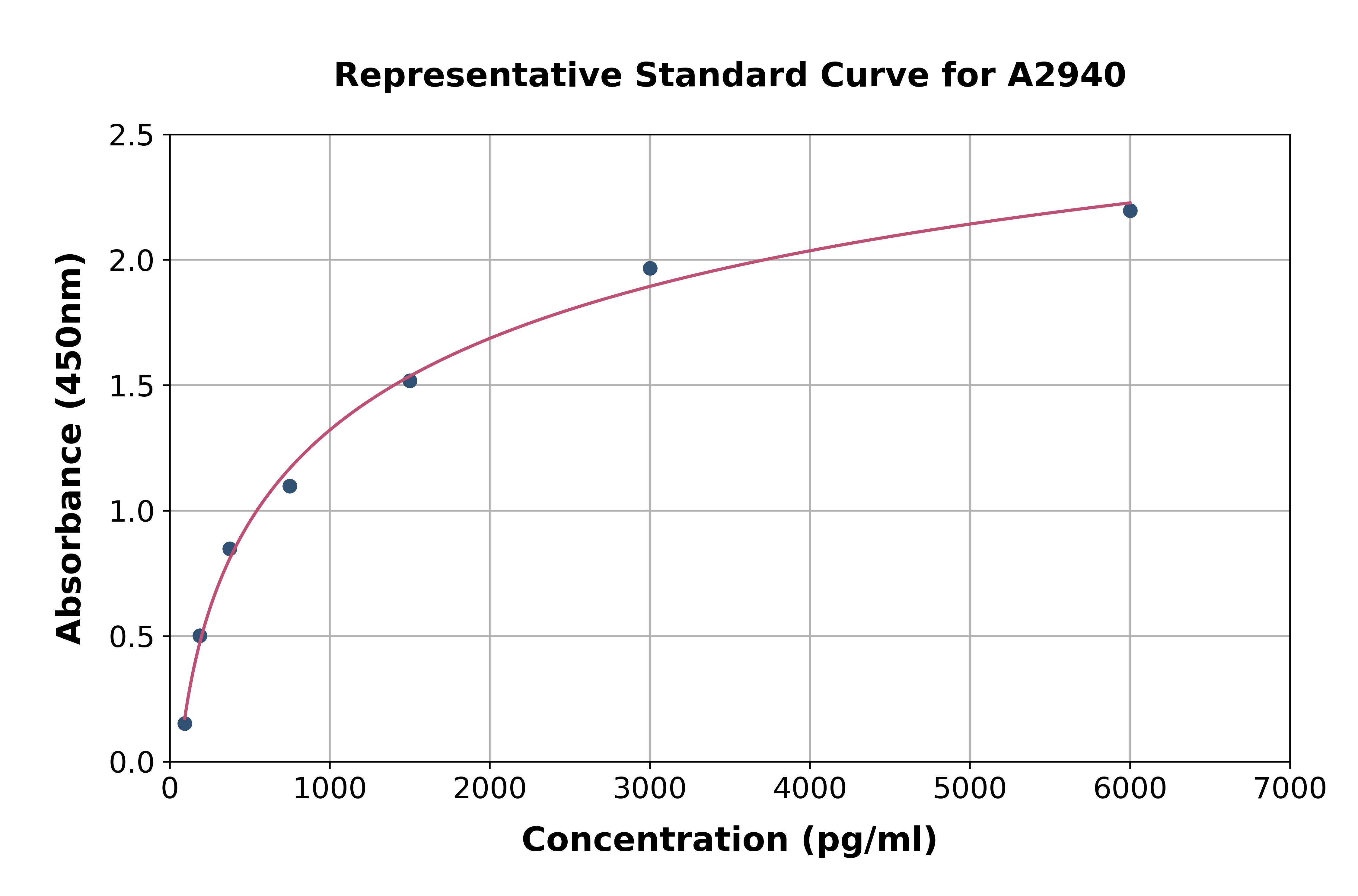 Mouse IGF2 ELISA Kit