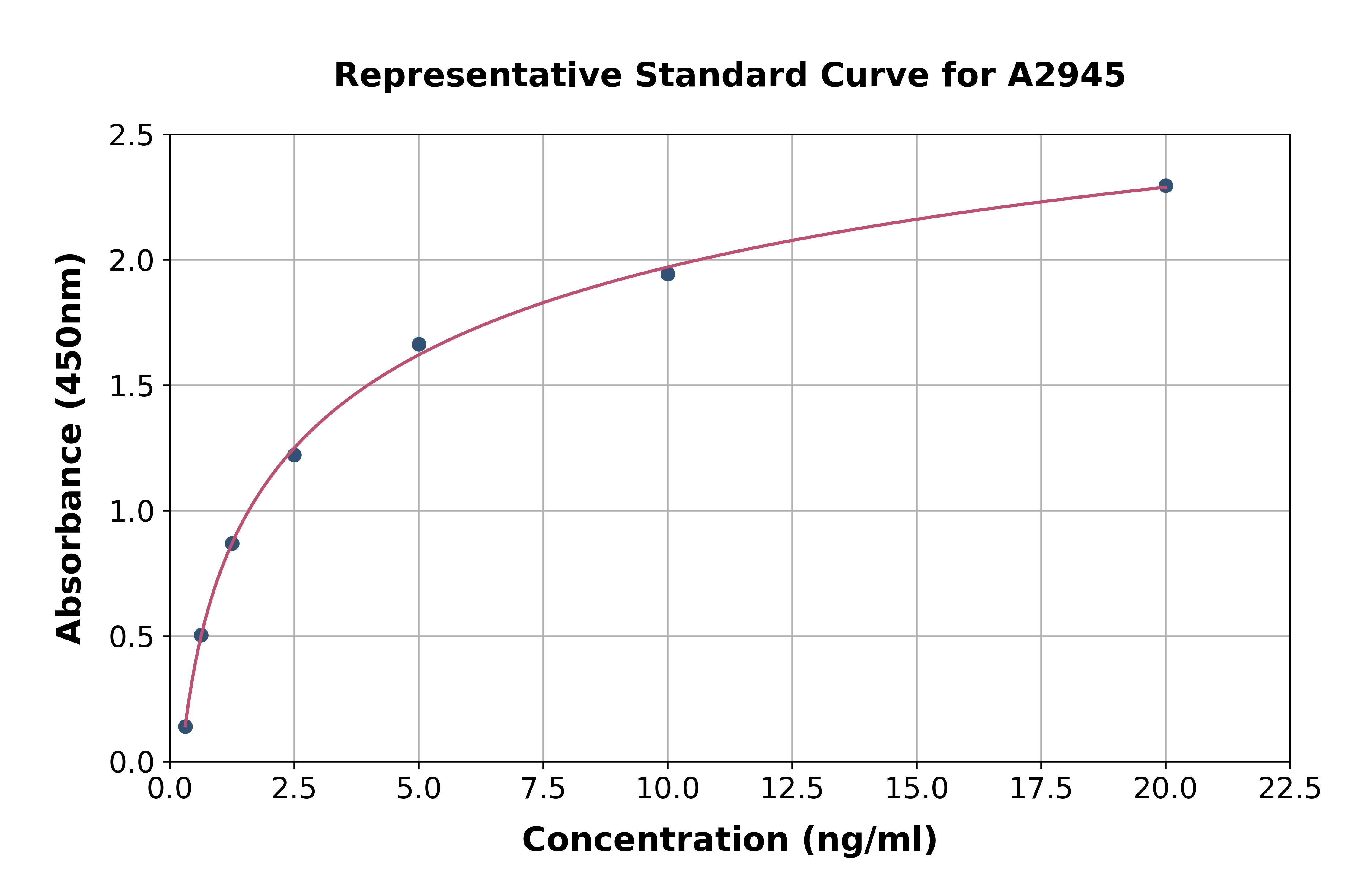 Mouse IGFBP2 ELISA Kit