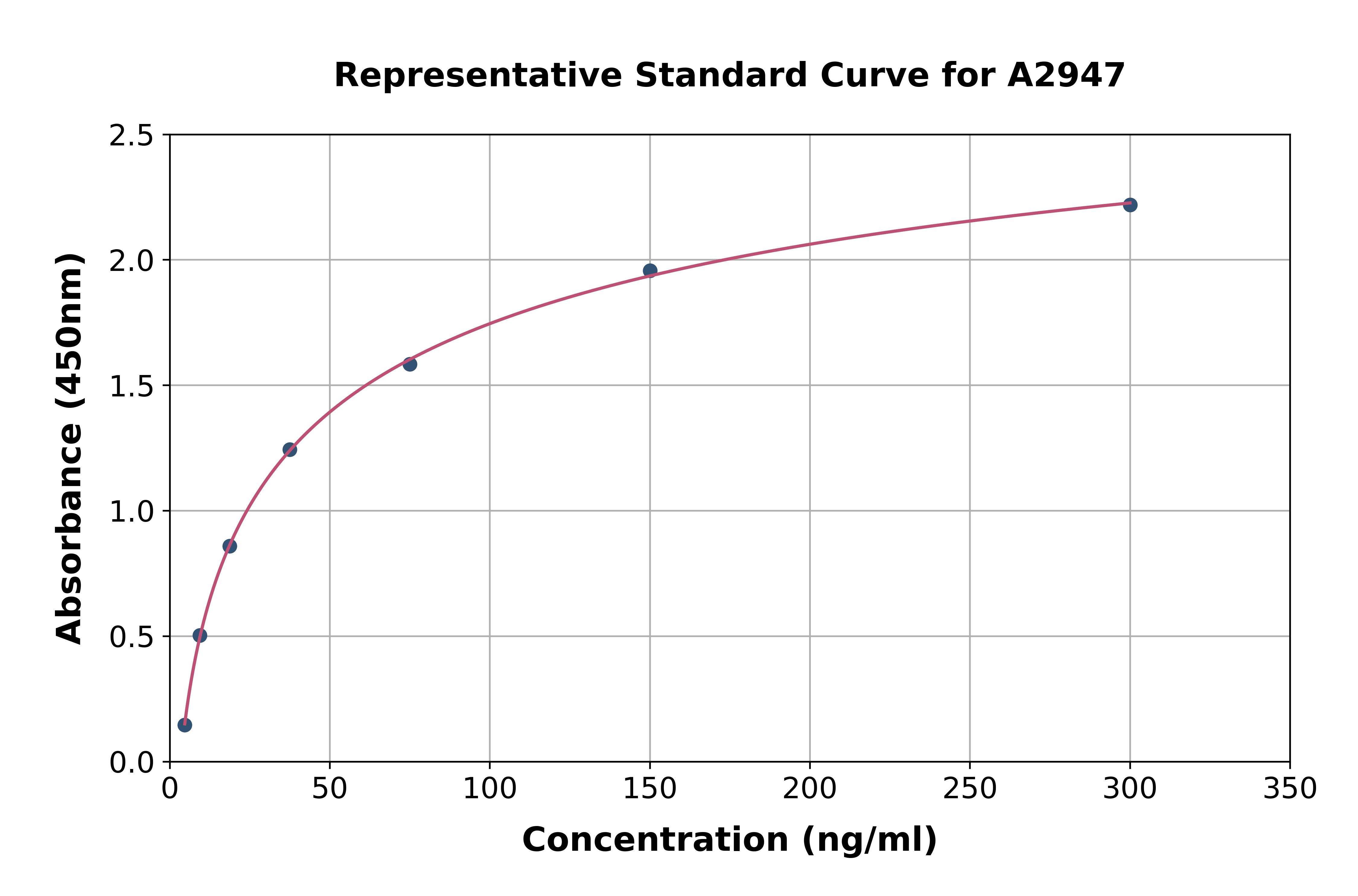 Mouse IGFBP3 ELISA Kit