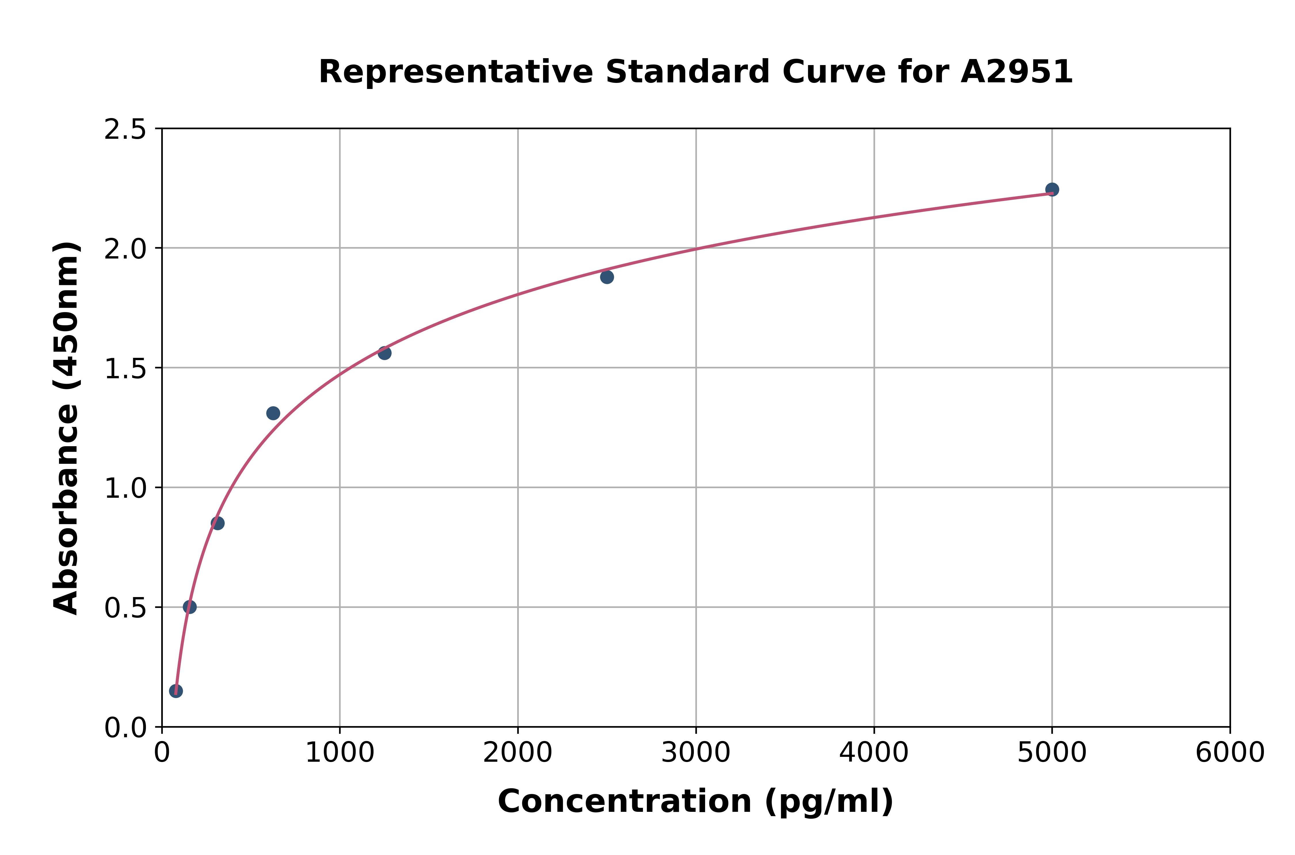 Rat IL-10 ELISA Kit