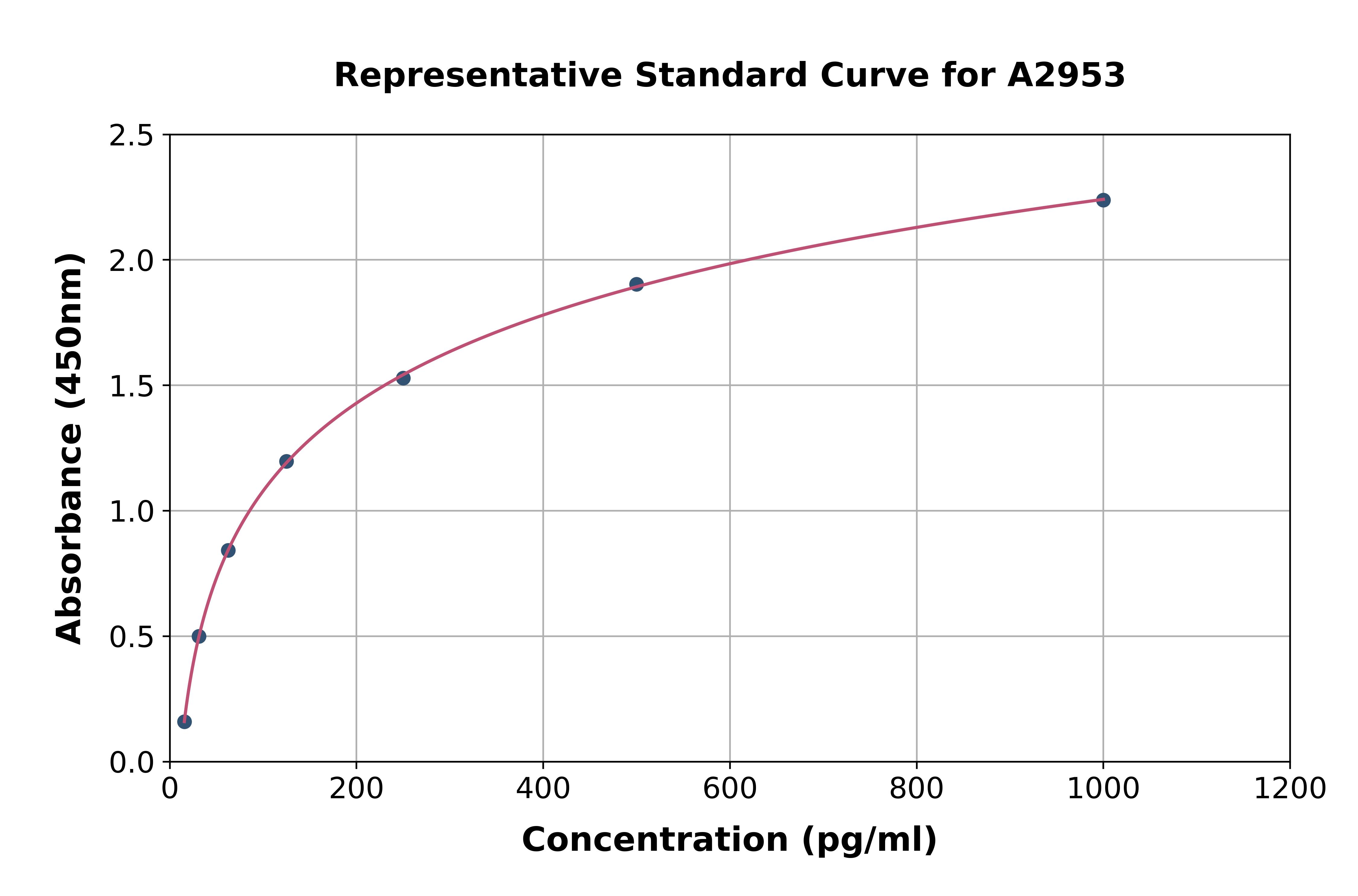 Mouse IL-11 ELISA Kit