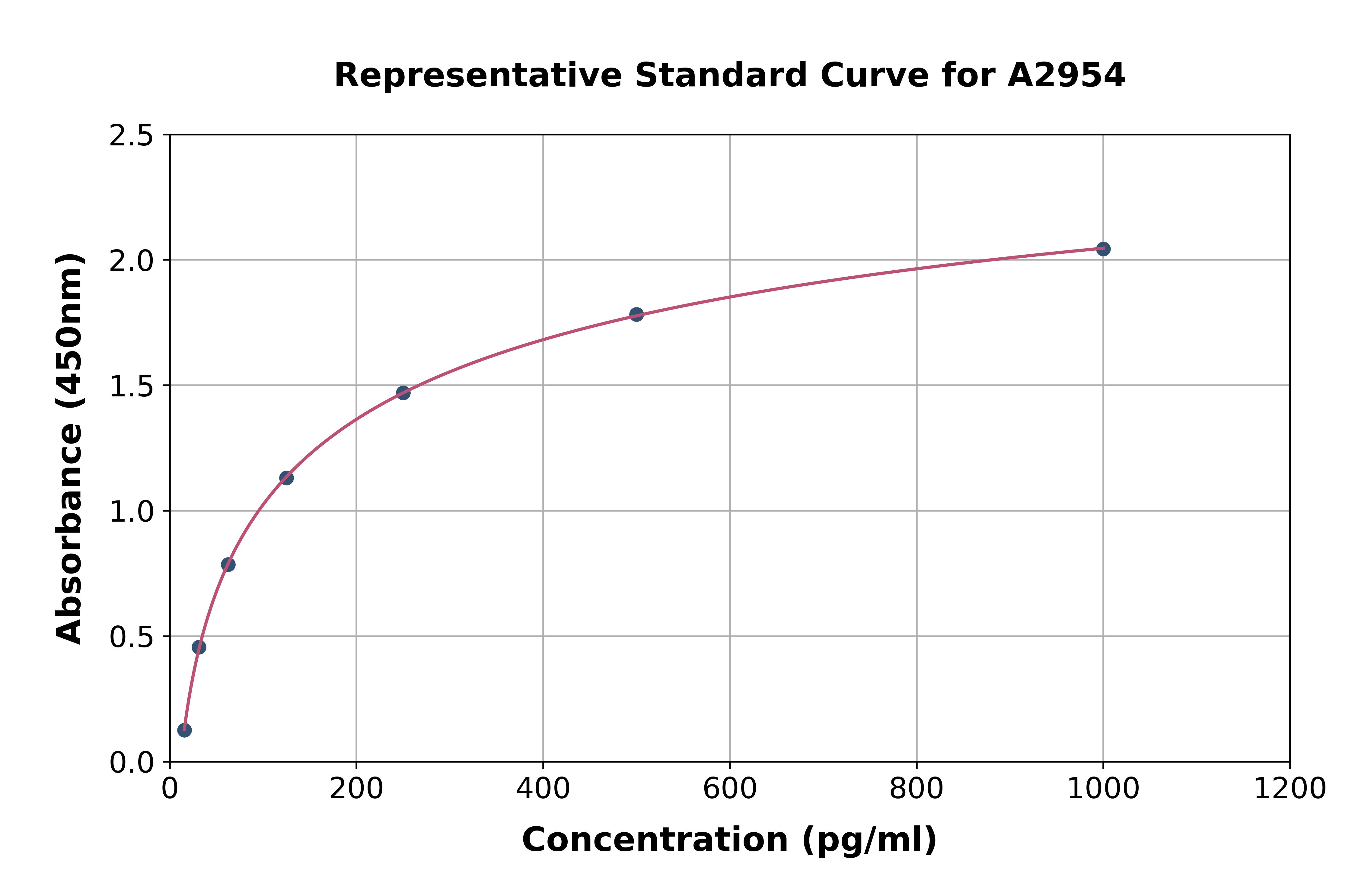 Human IL-13 ELISA Kit