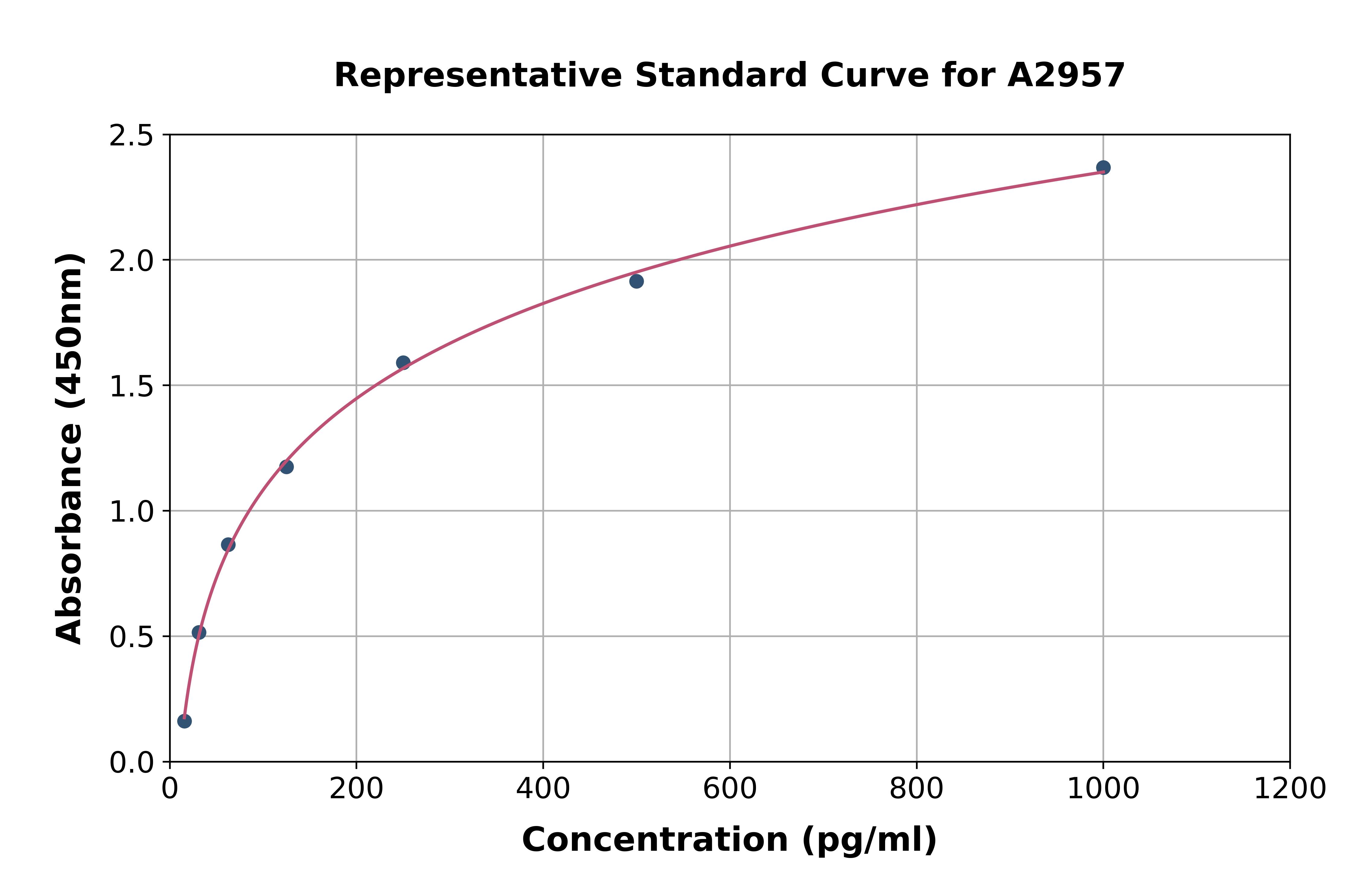 Mouse IL-15 ELISA Kit
