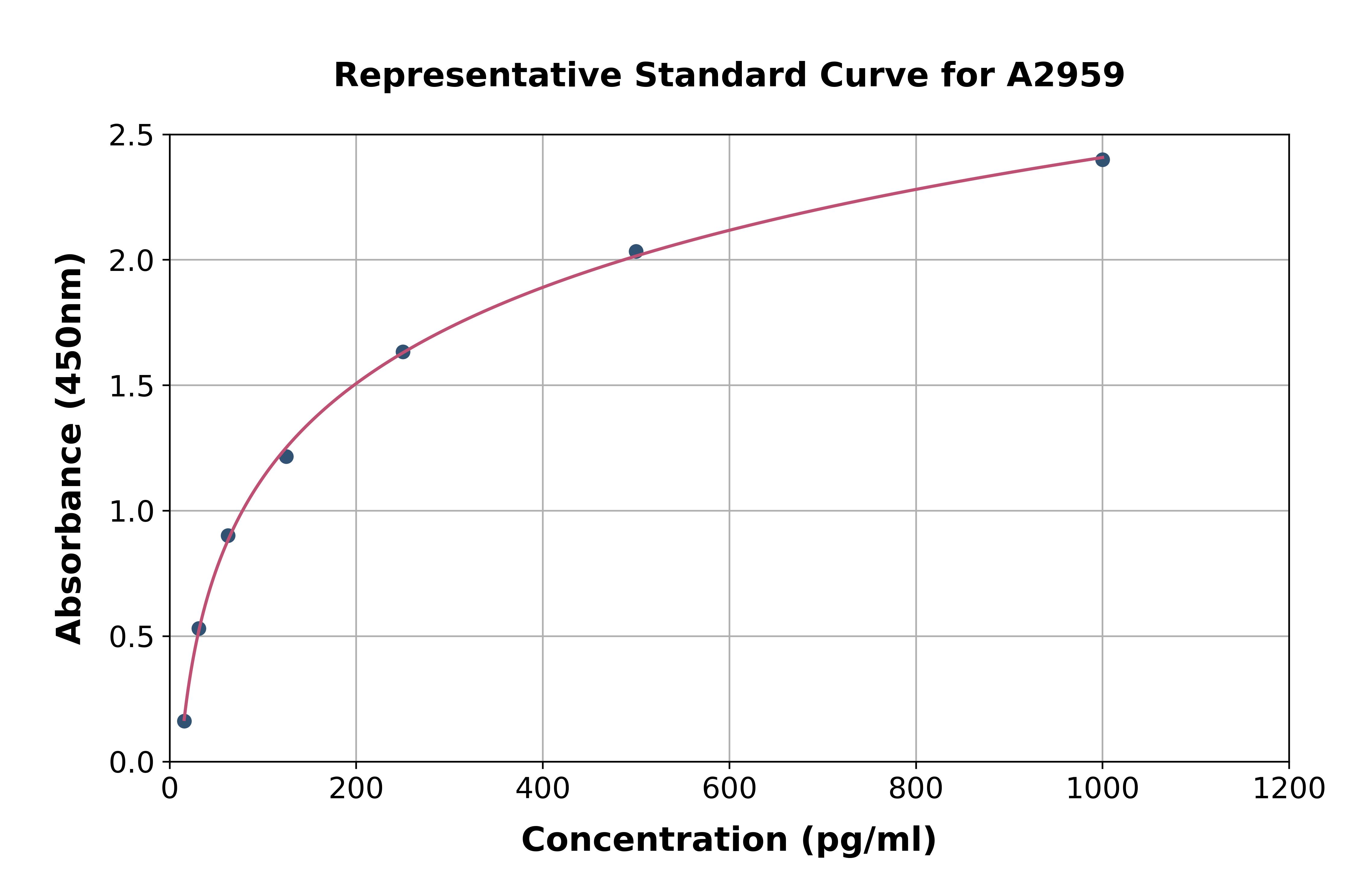 Mouse IL-16 ELISA Kit