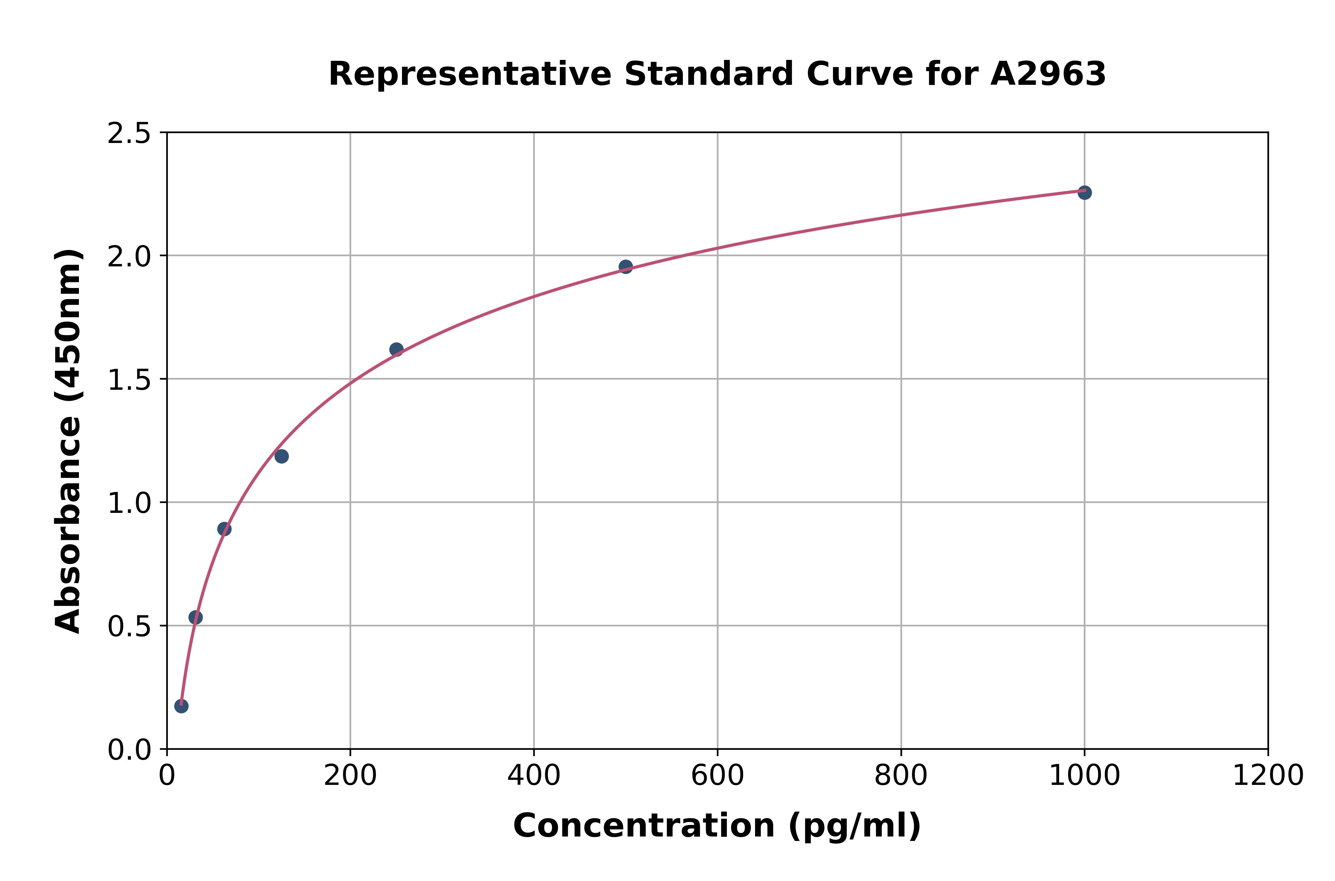 Rat IL-18 ELISA Kit