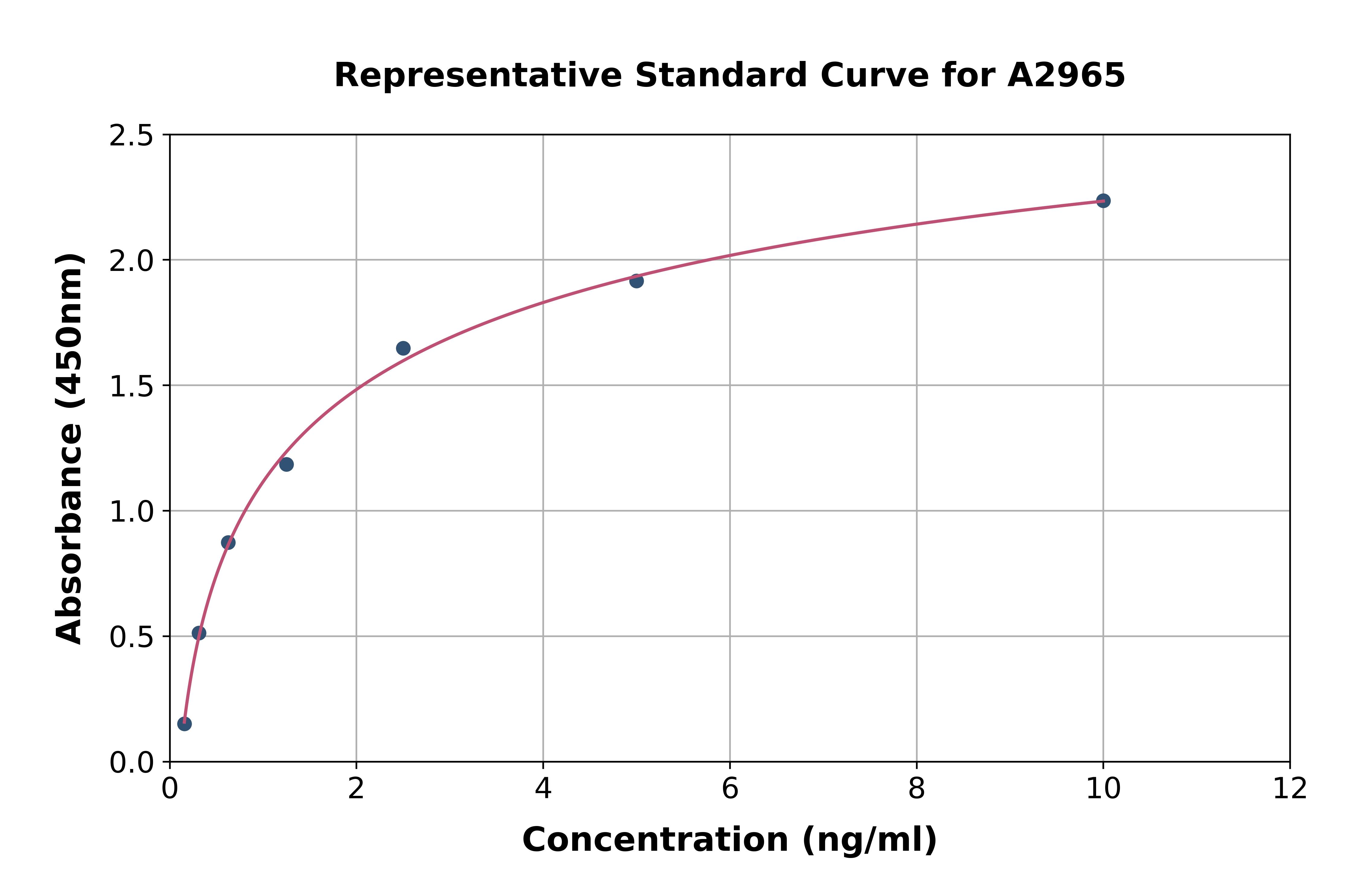 Human IL-1 Receptor I/IL-1R-1 ELISA Kit