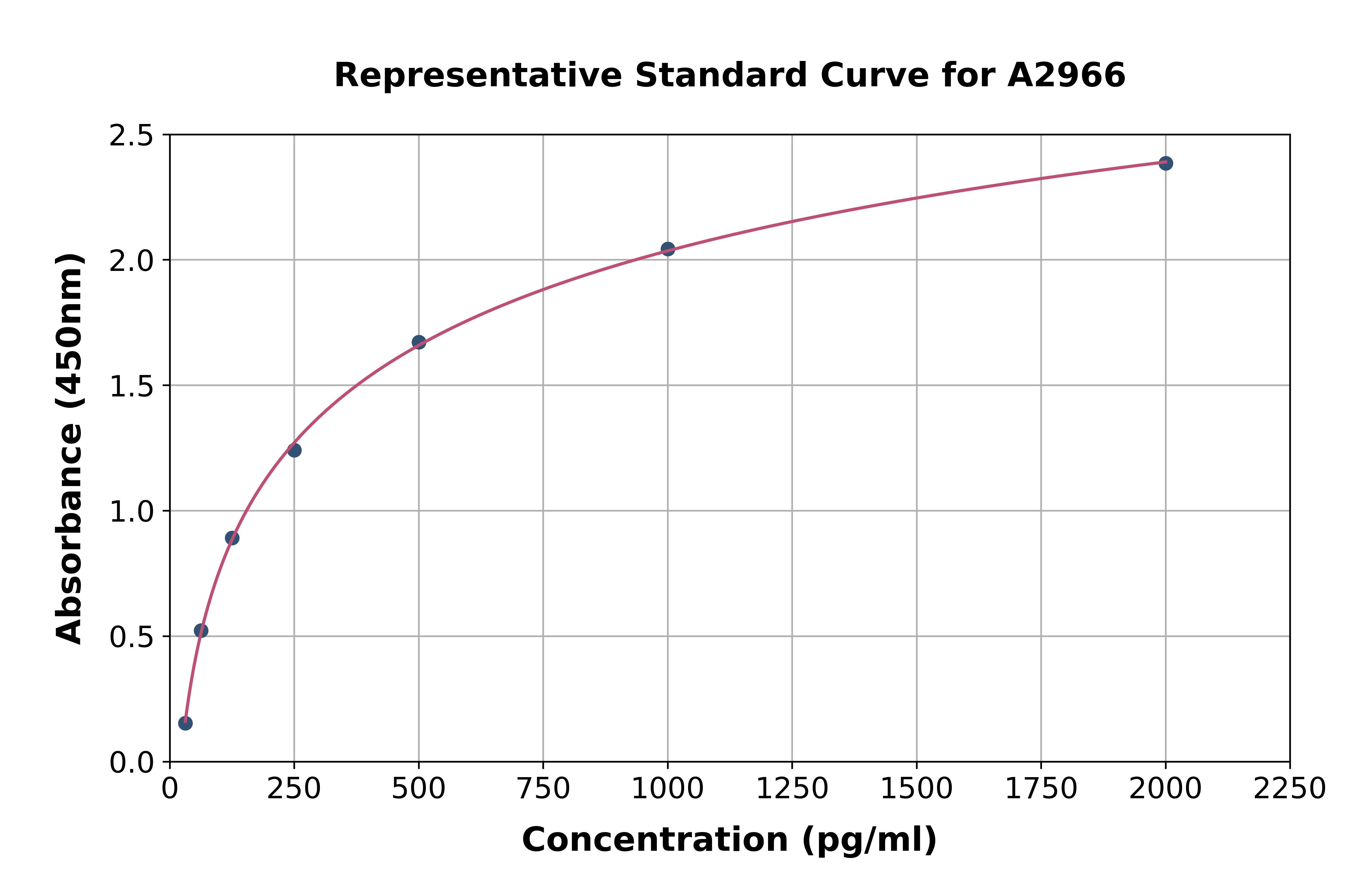 Human IL-1 alpha ELISA Kit