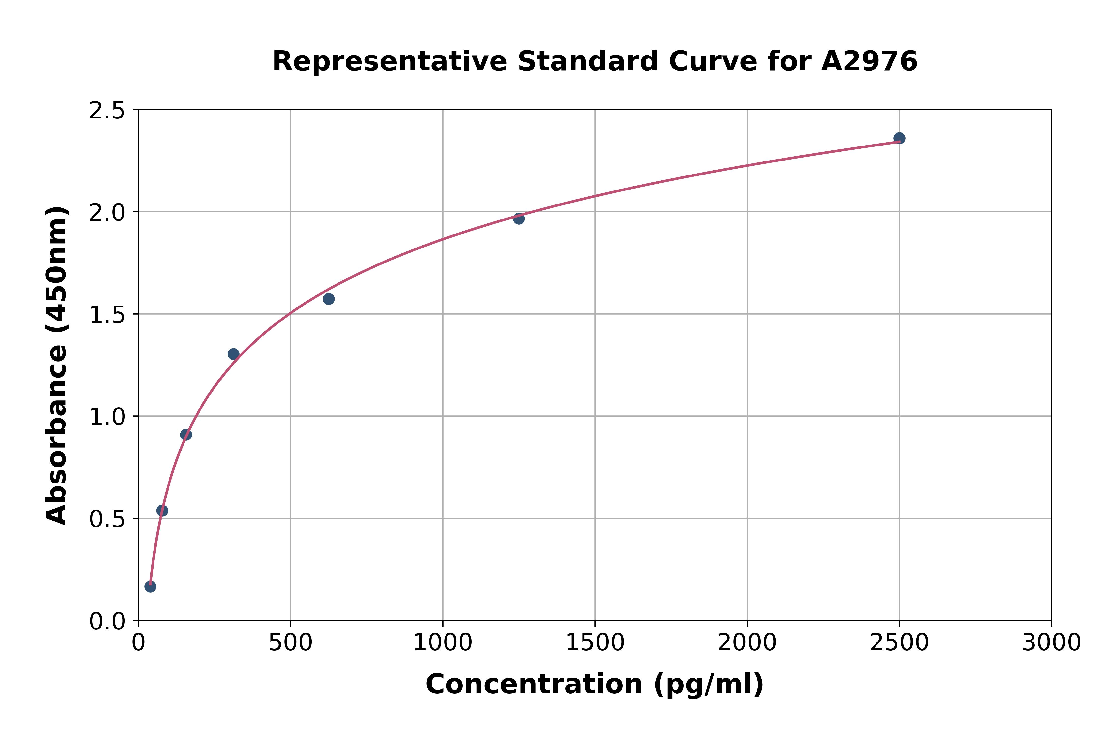 Rat IL-4 ELISA Kit