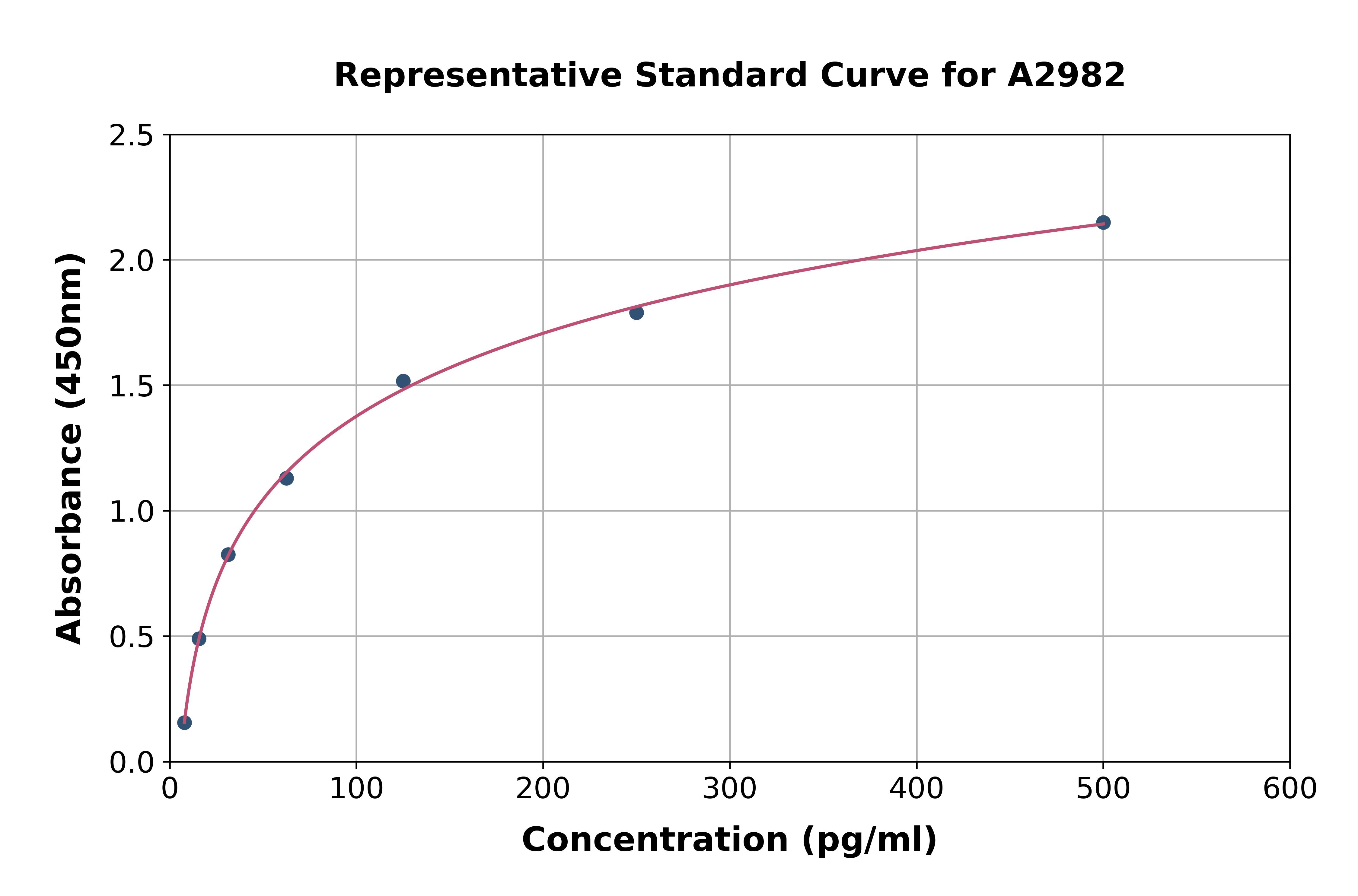 Human IL-8 ELISA Kit
