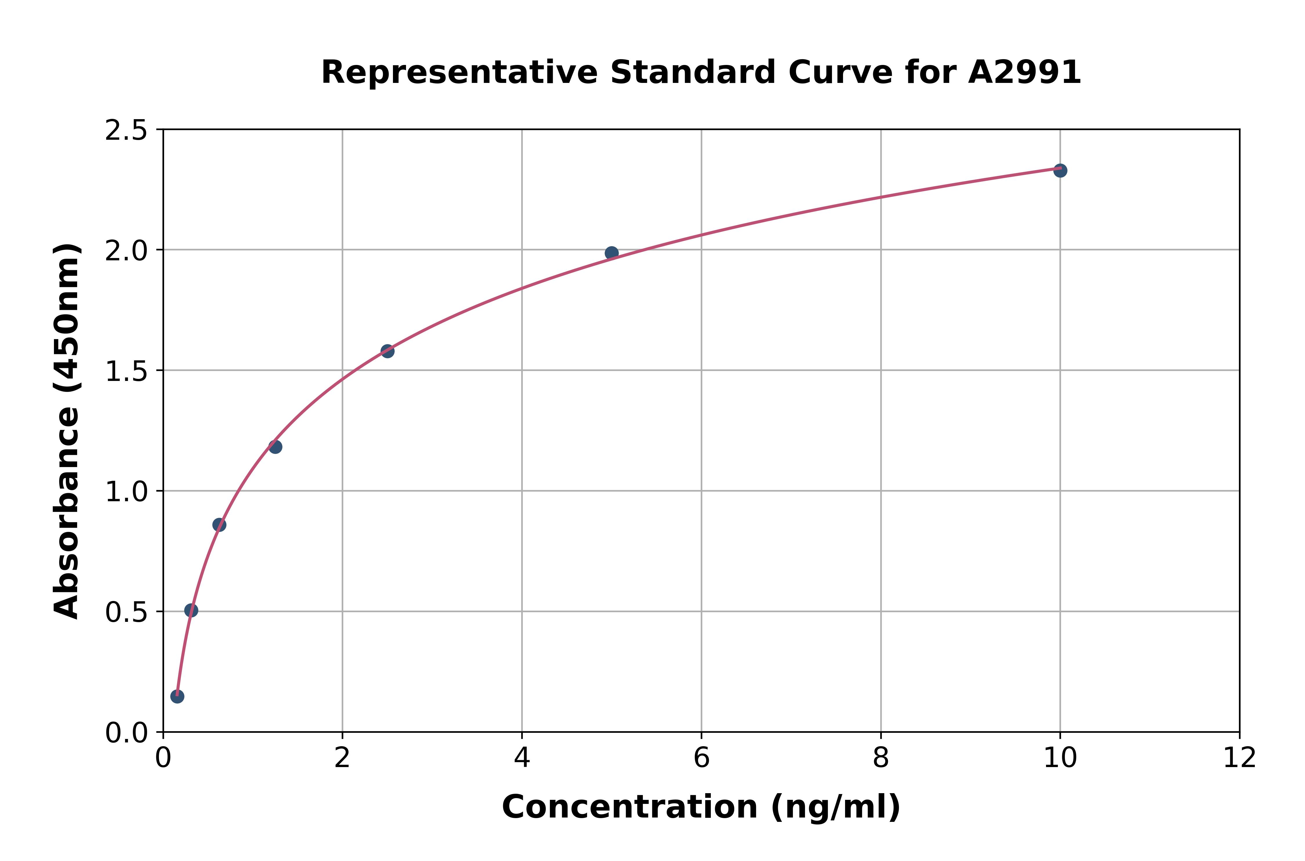 Human NEAS ELISA Kit