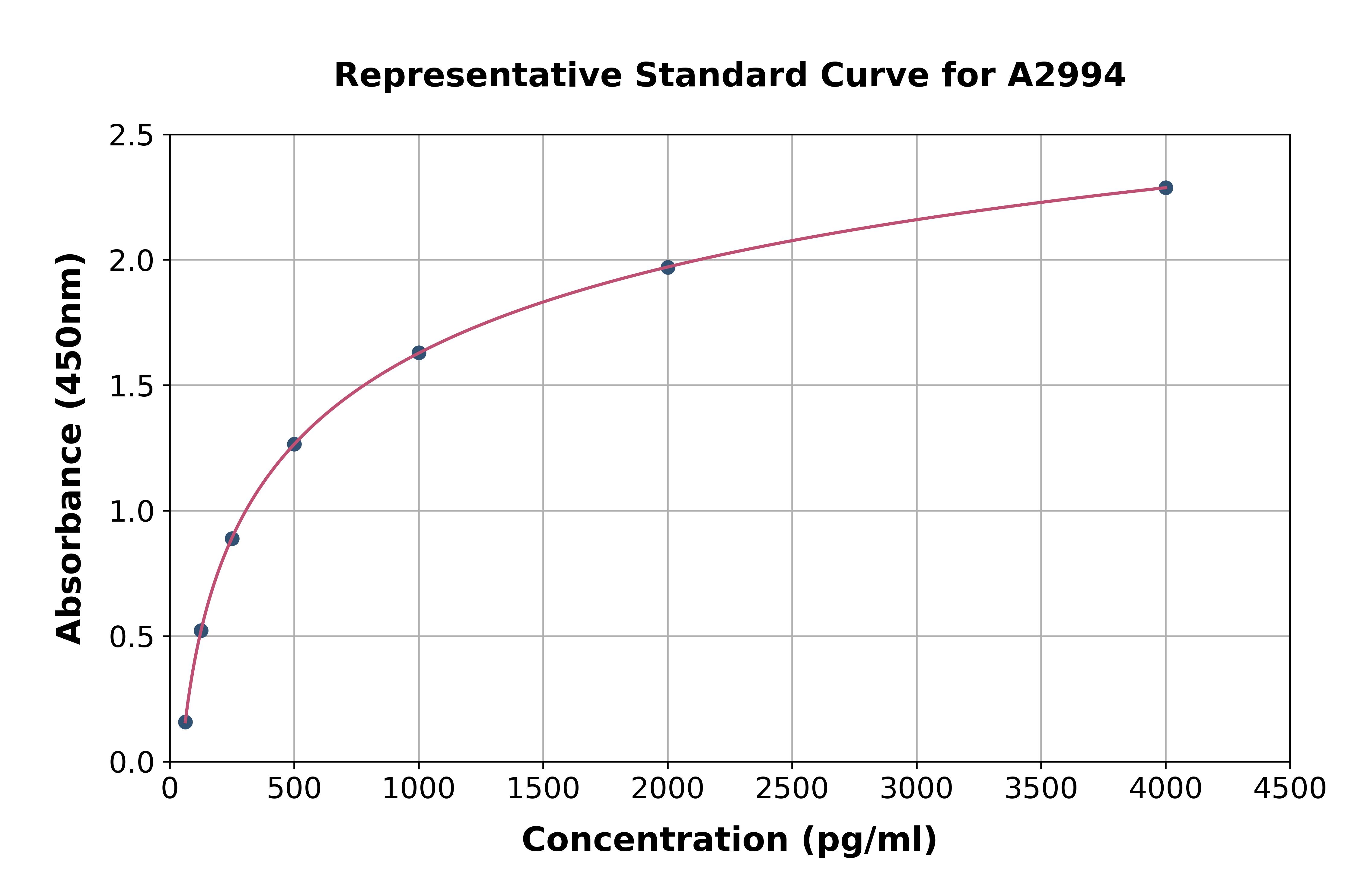 Mouse TSH ELISA Kit