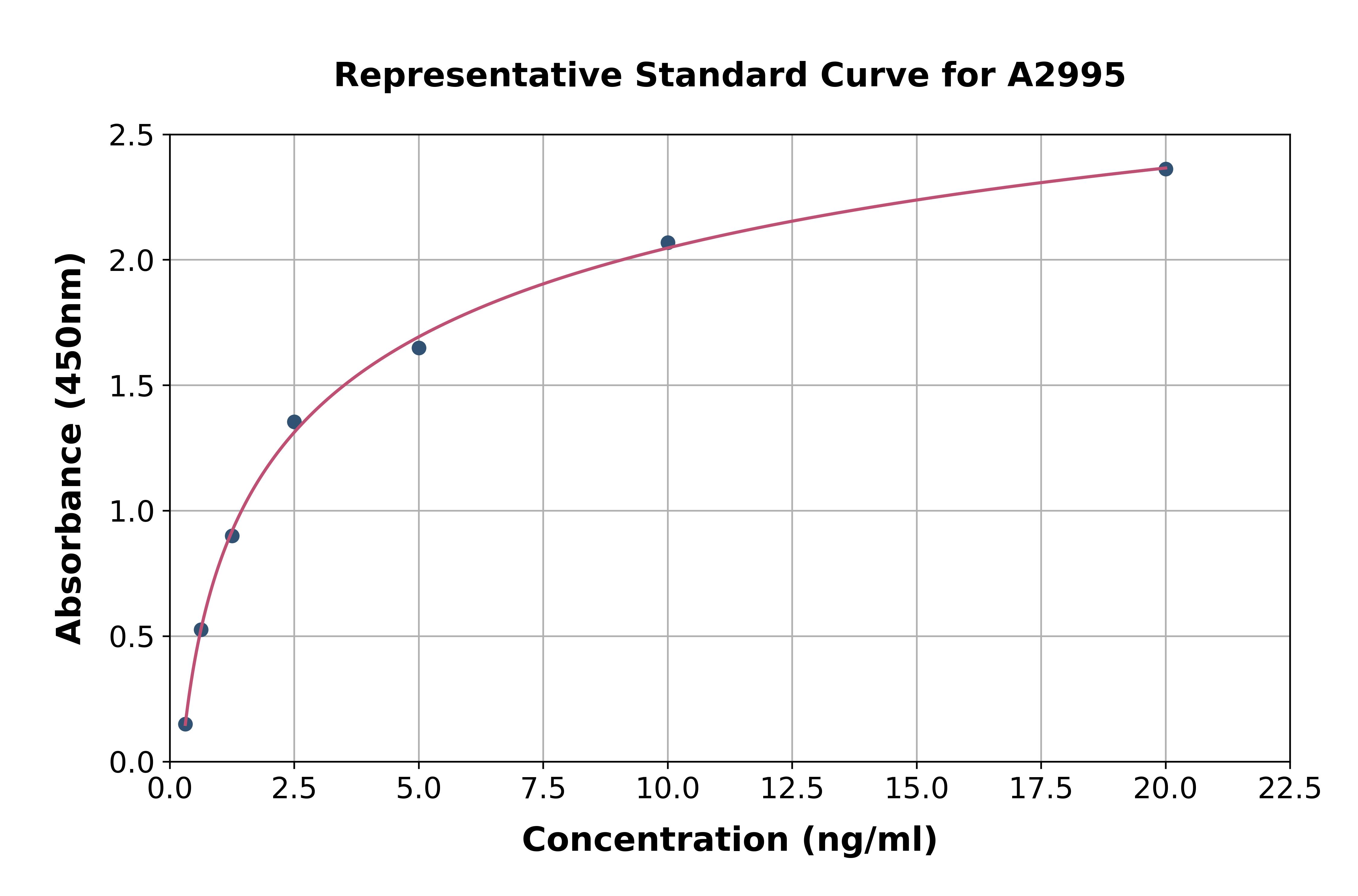 Rabbit Adiponectin ELISA Kit
