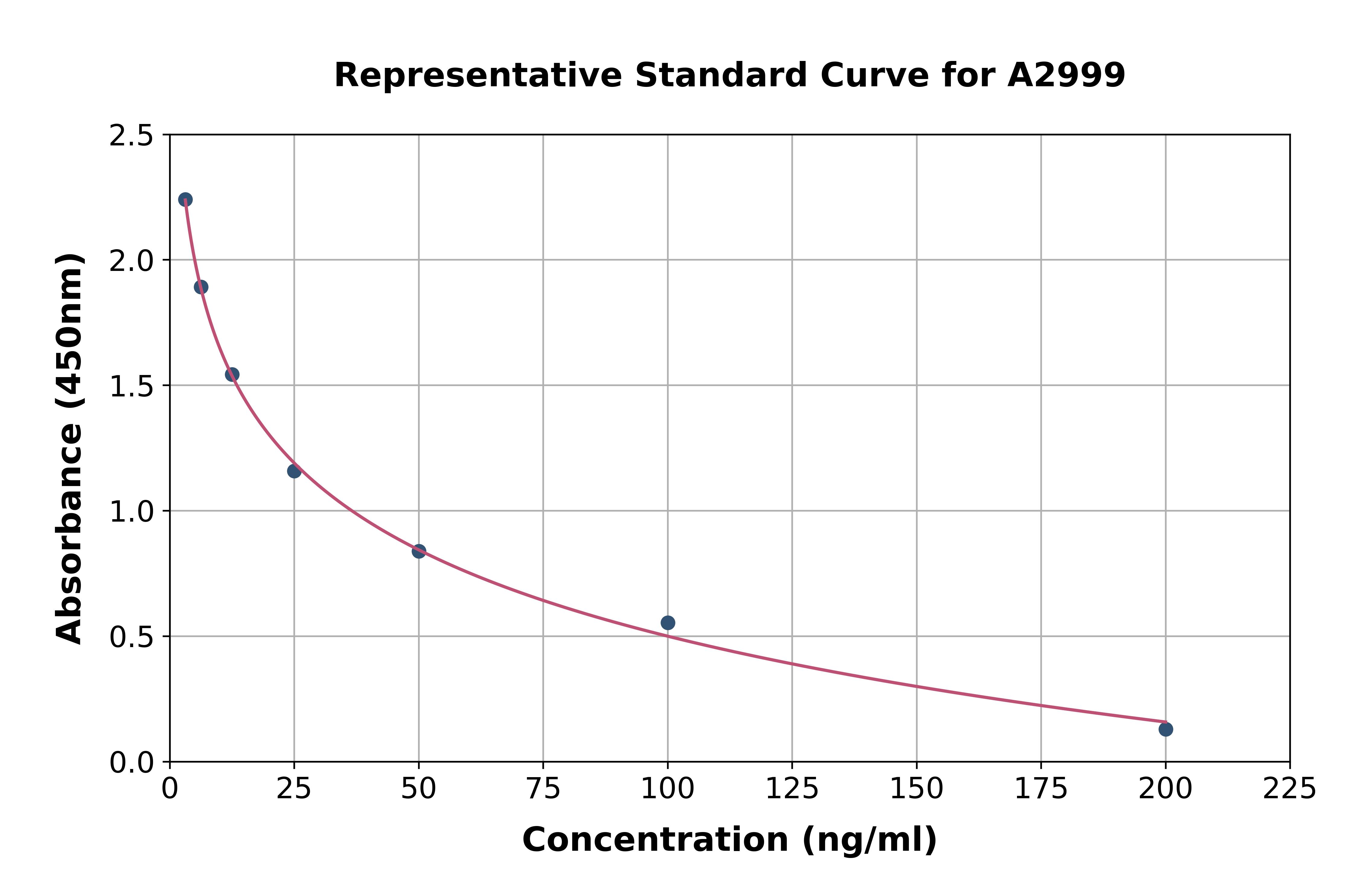 Histamine ELISA Kit