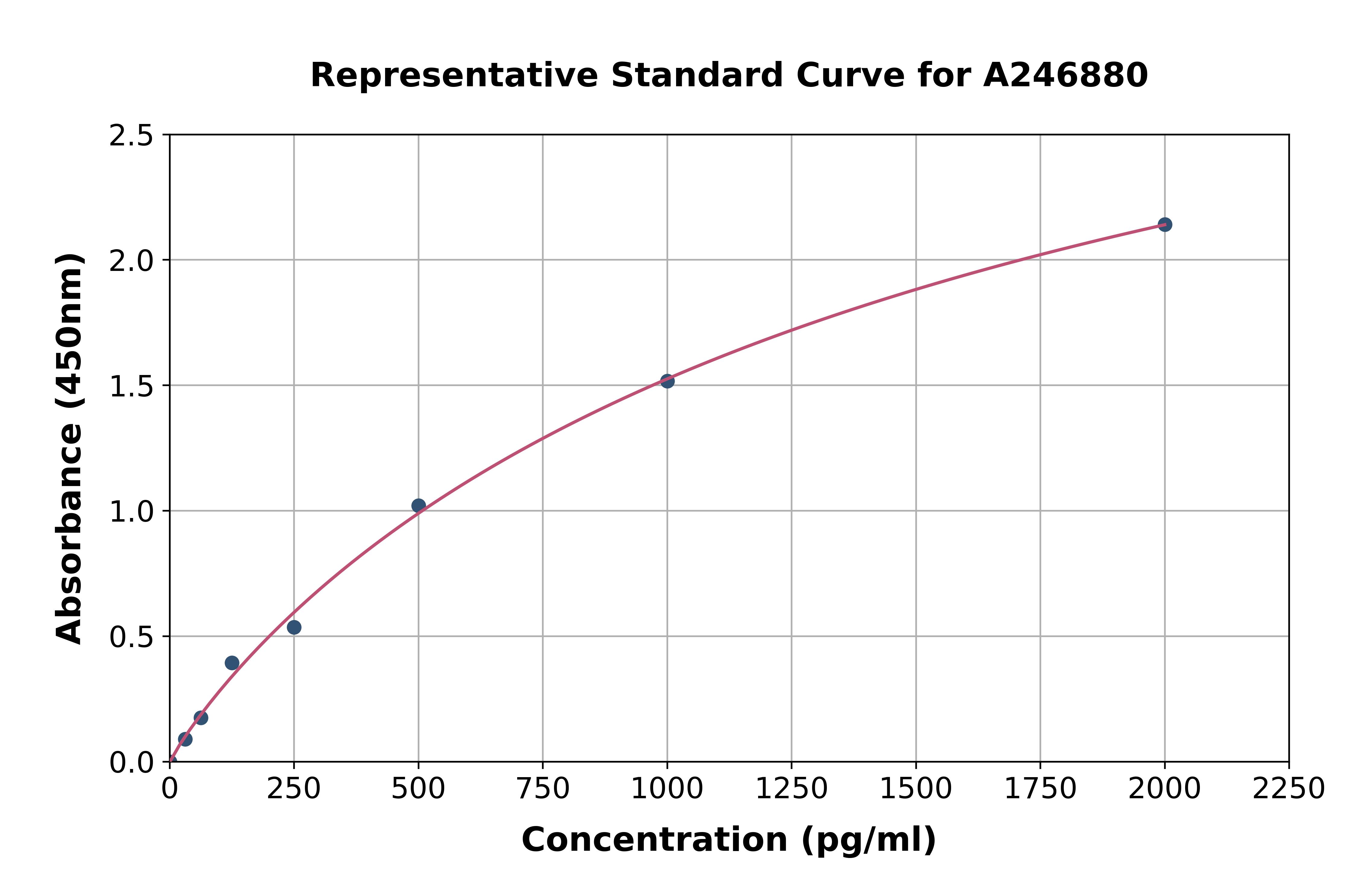Human miRNA-210 ELISA Kit