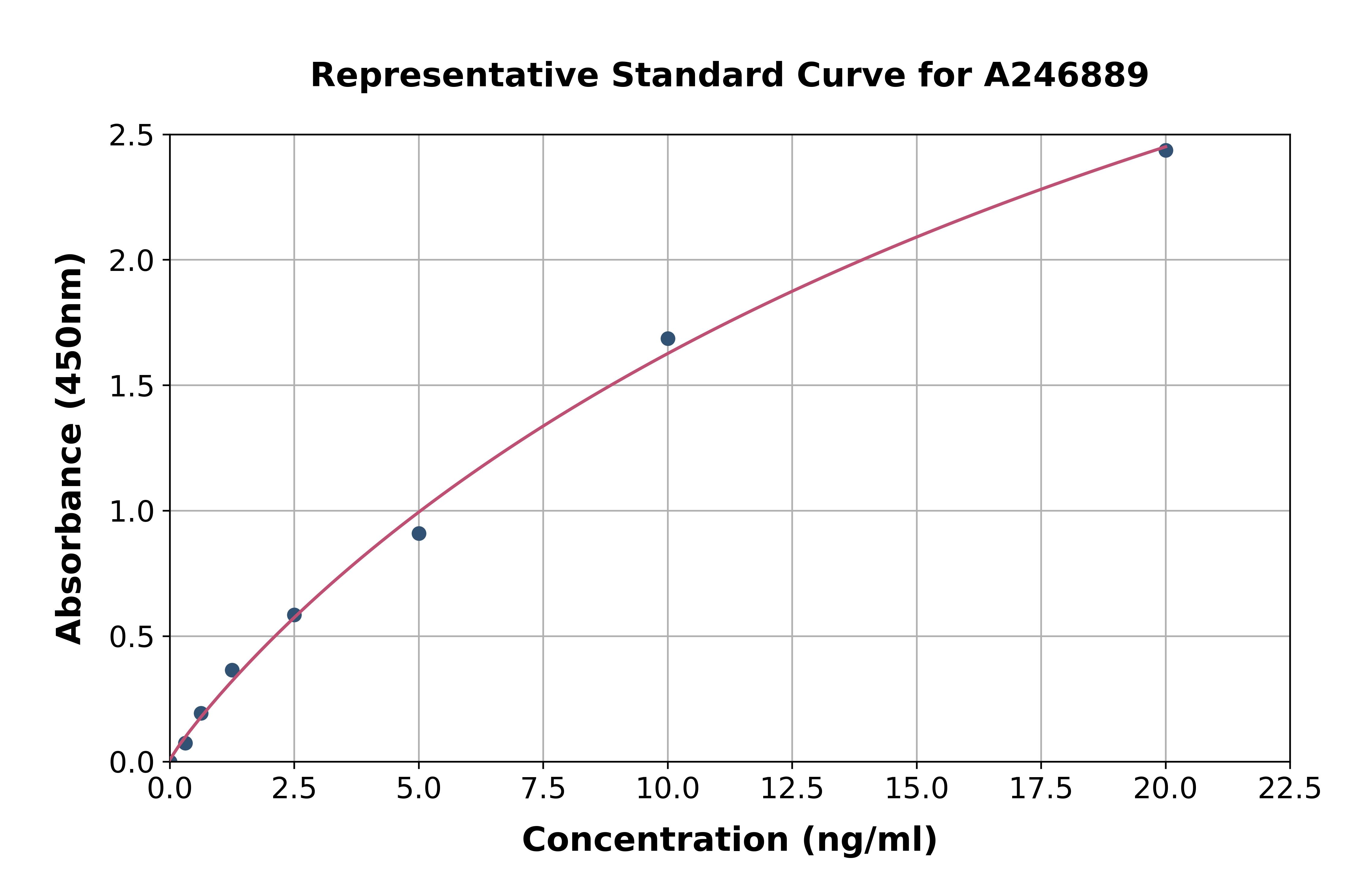 Human PDE7B ELISA Kit