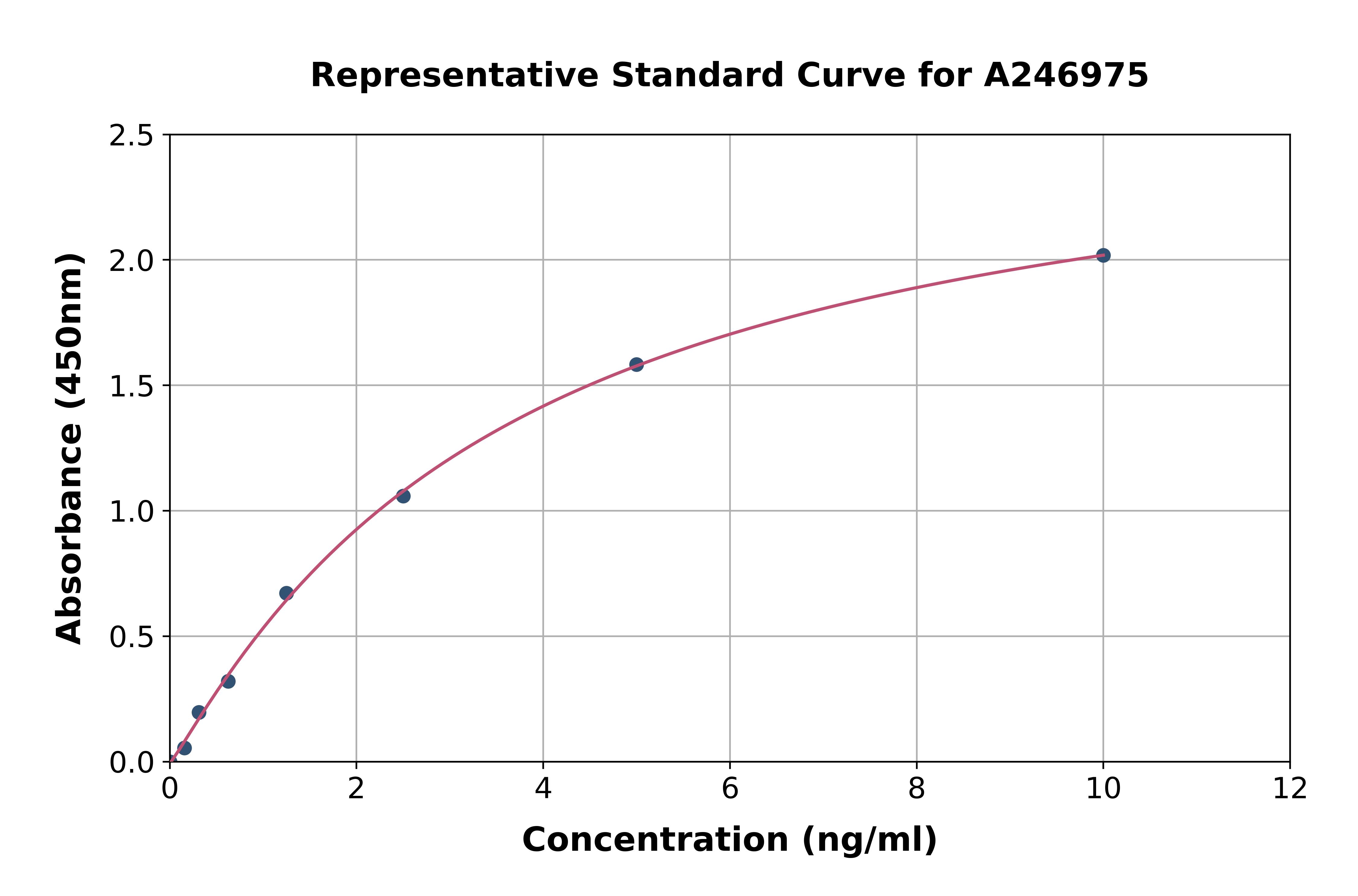 Human PNKD ELISA Kit