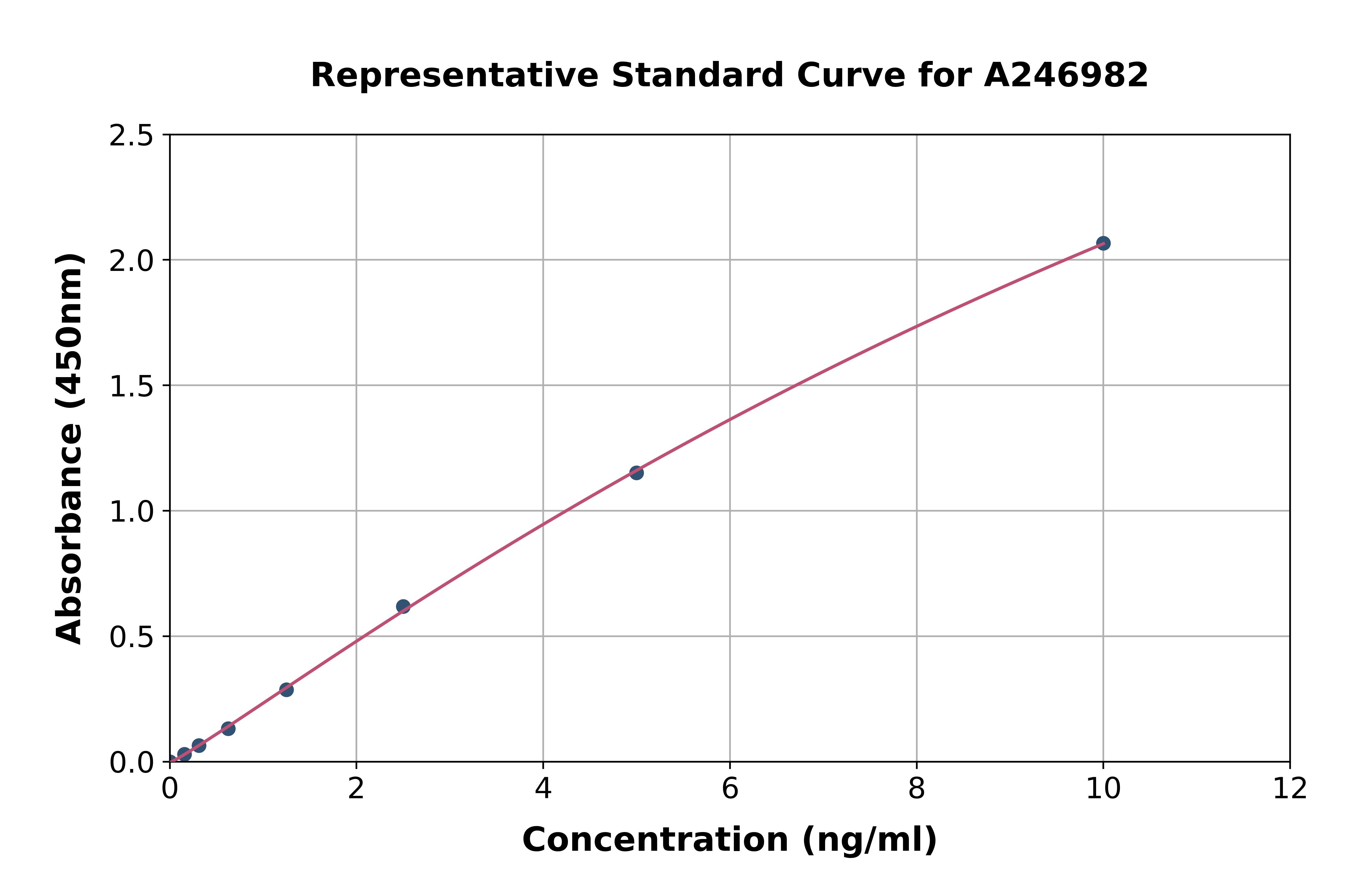 Human CD19 ELISA Kit