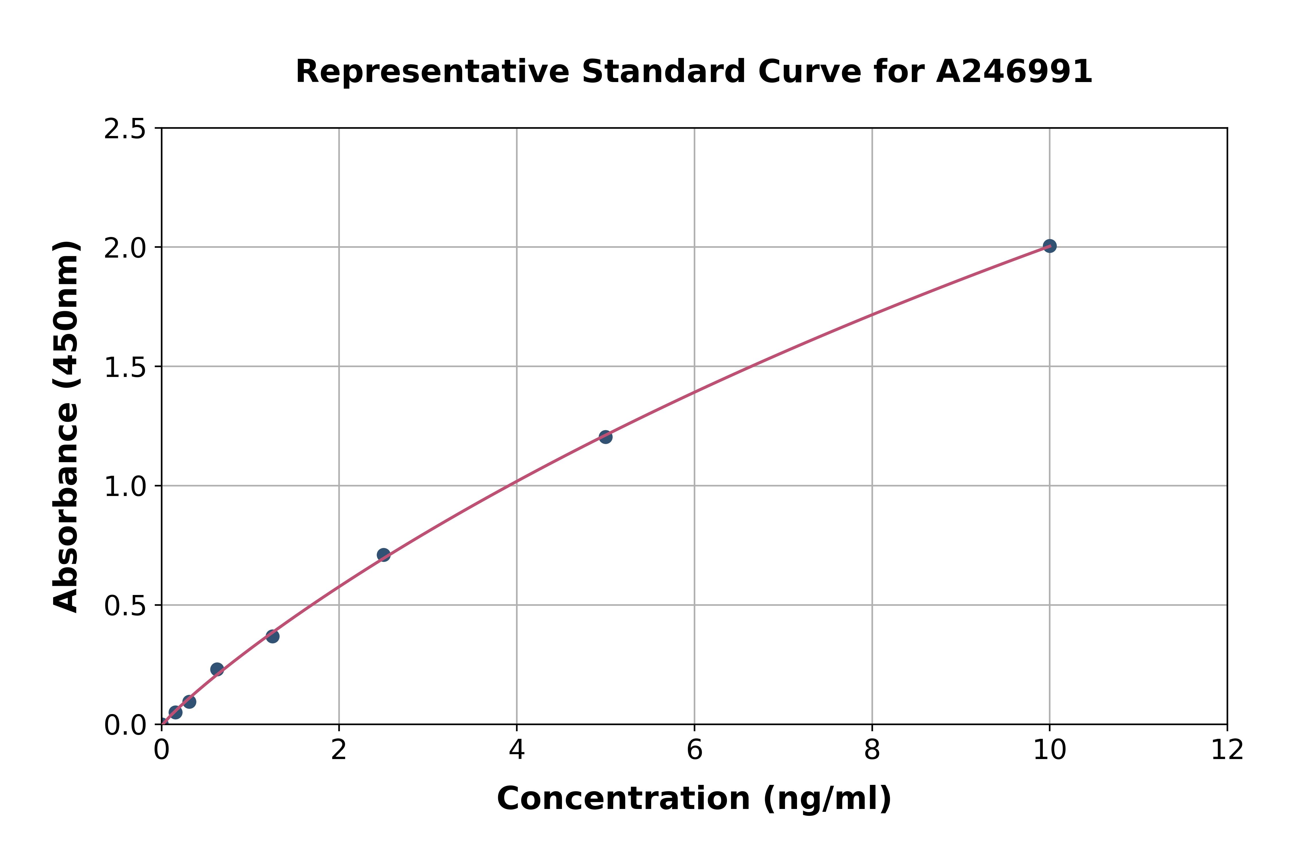 Human Grancalcin ELISA Kit
