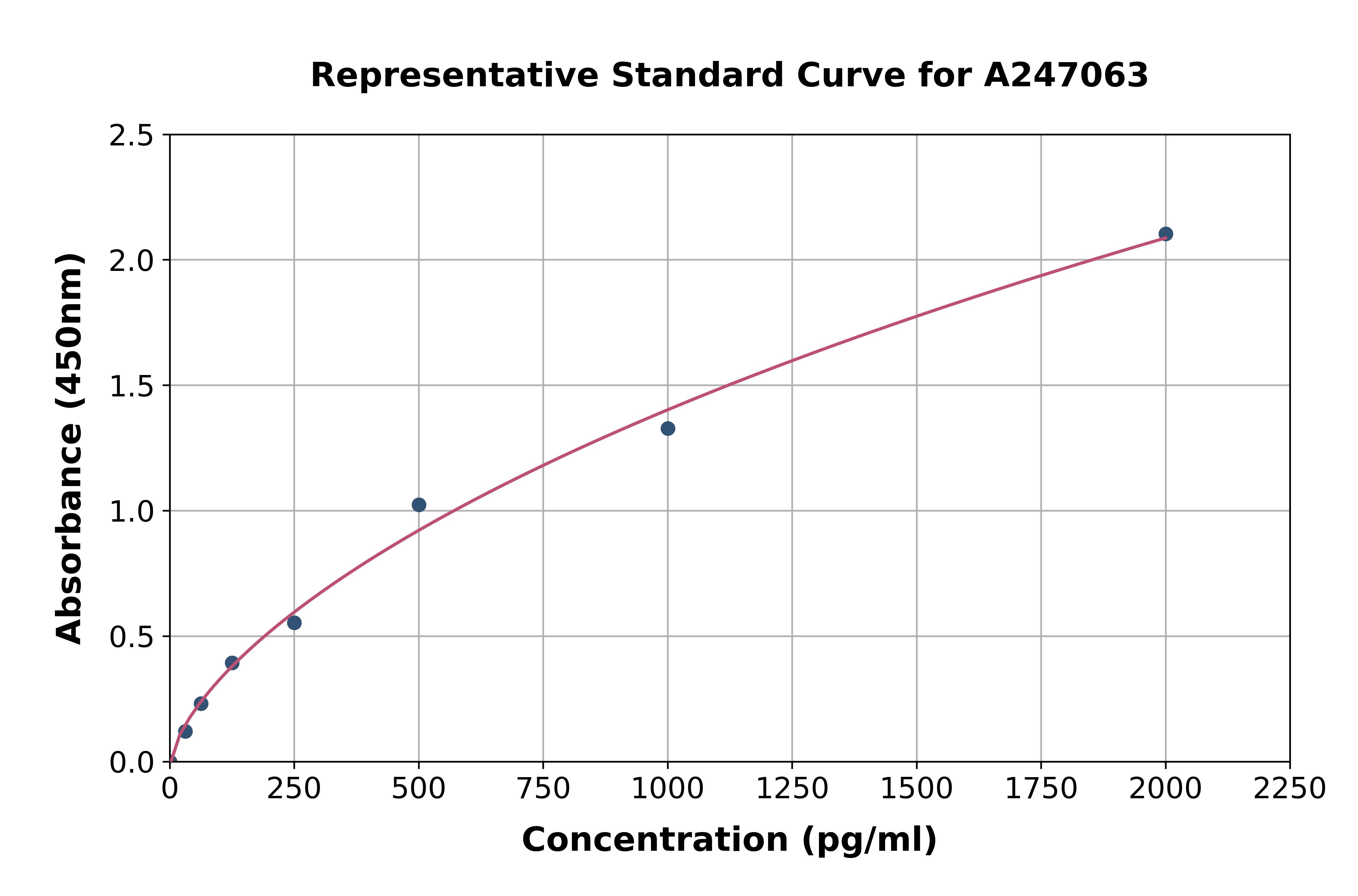 Human SMYD3 ELISA Kit