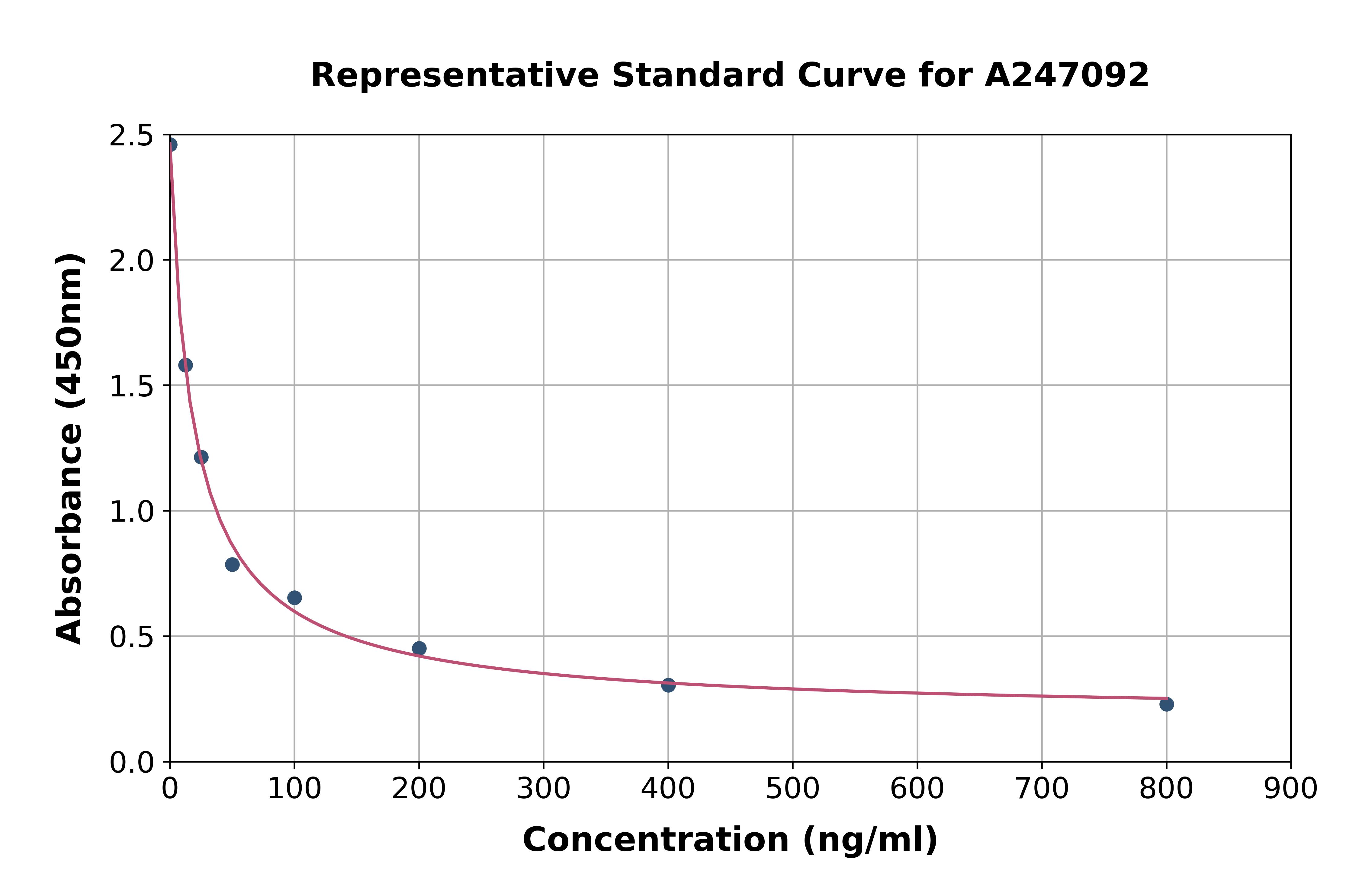 Spermine ELISA Kit