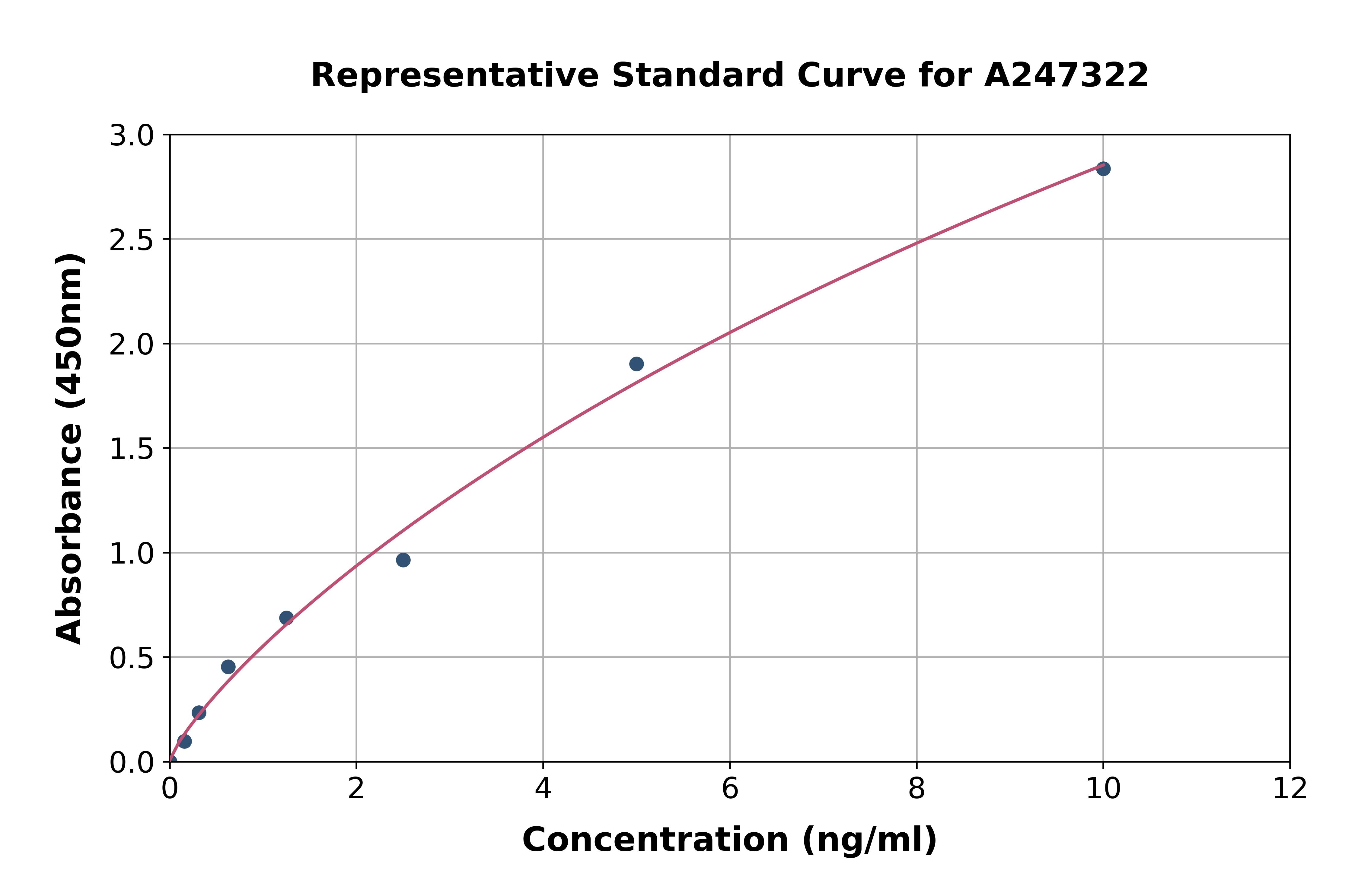 Human BNIP3L/NIX ELISA Kit