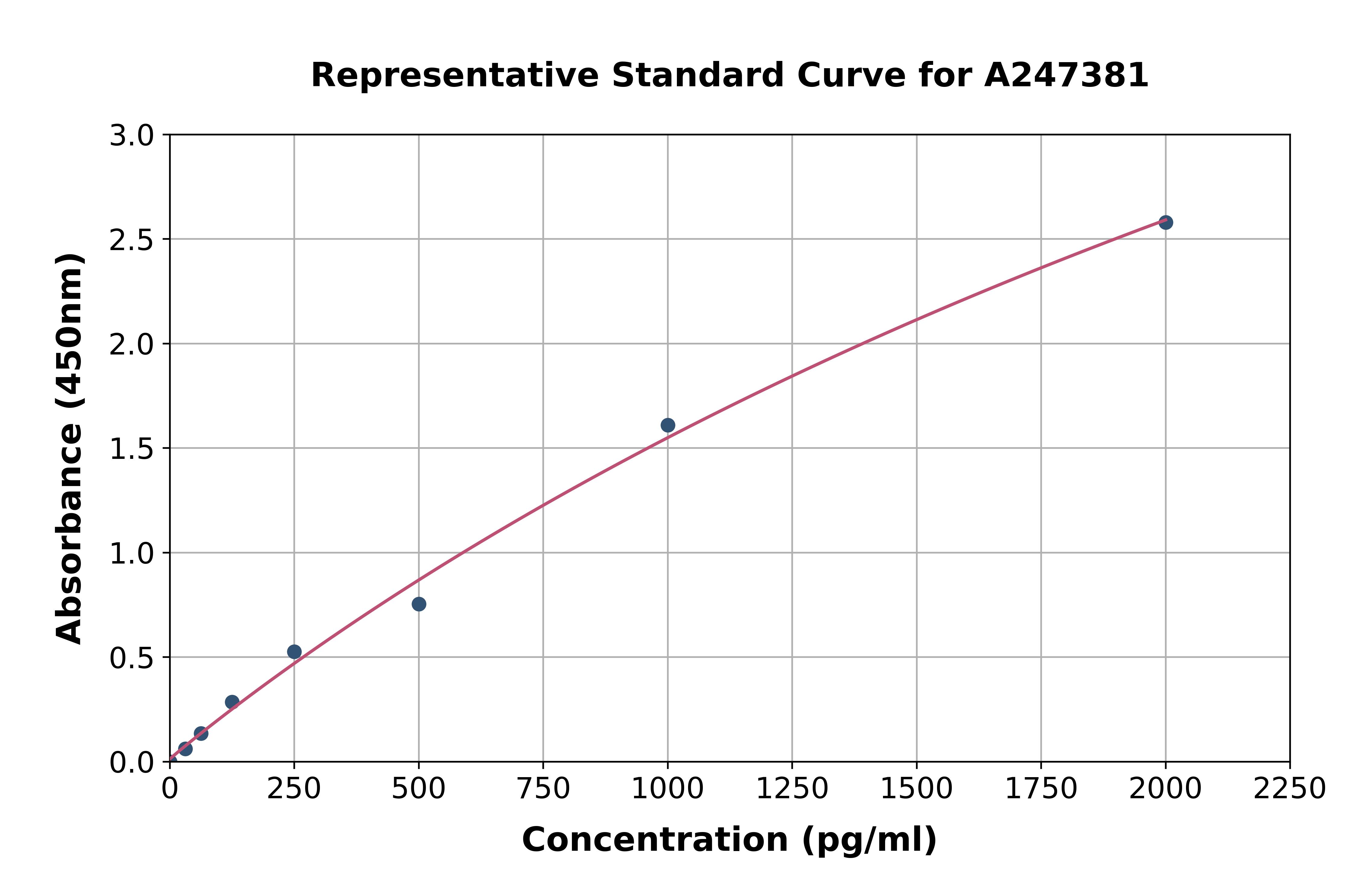 Human MAML1 ELISA Kit