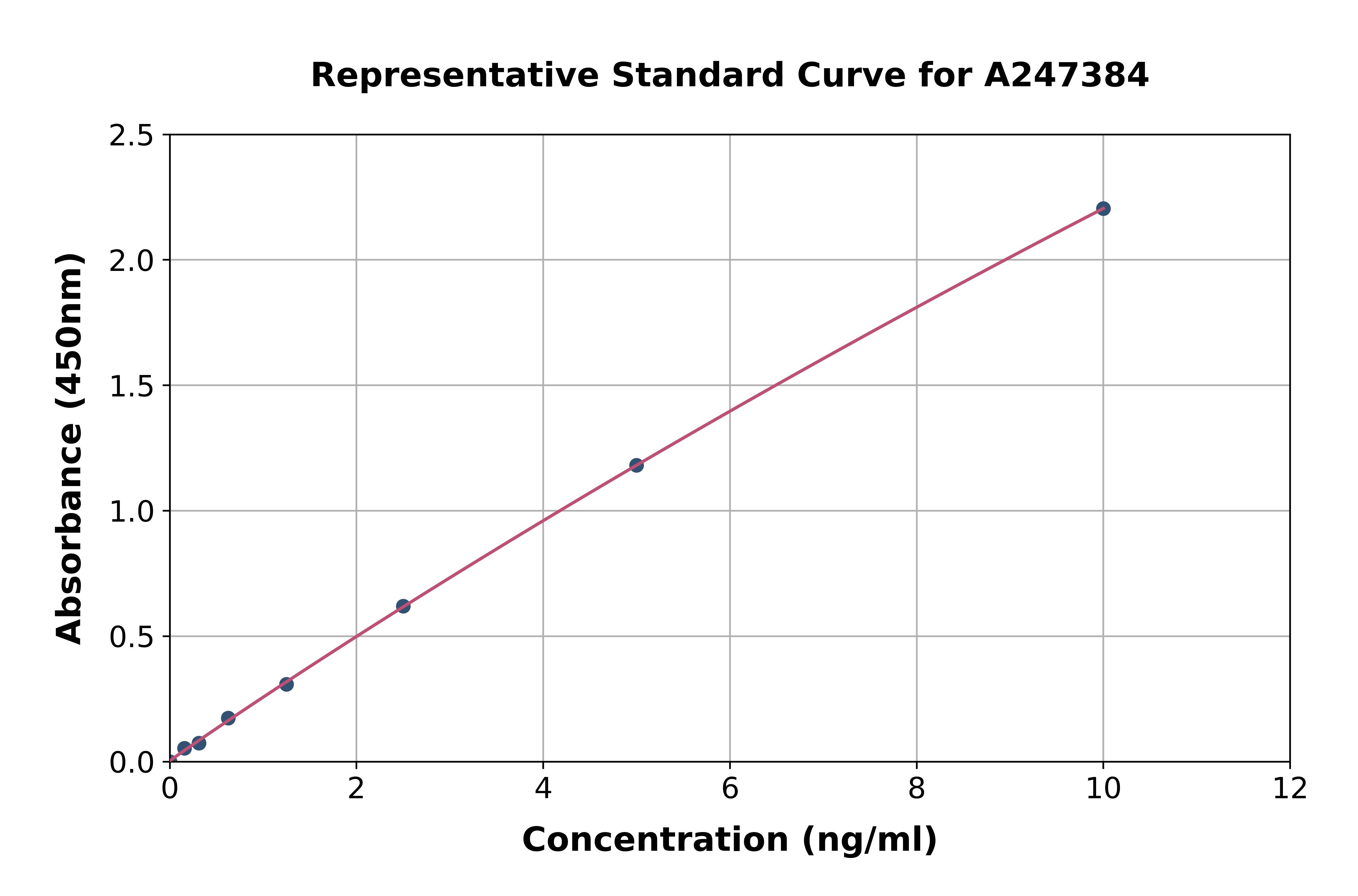 Human STING/TMEM173 ELISA Kit