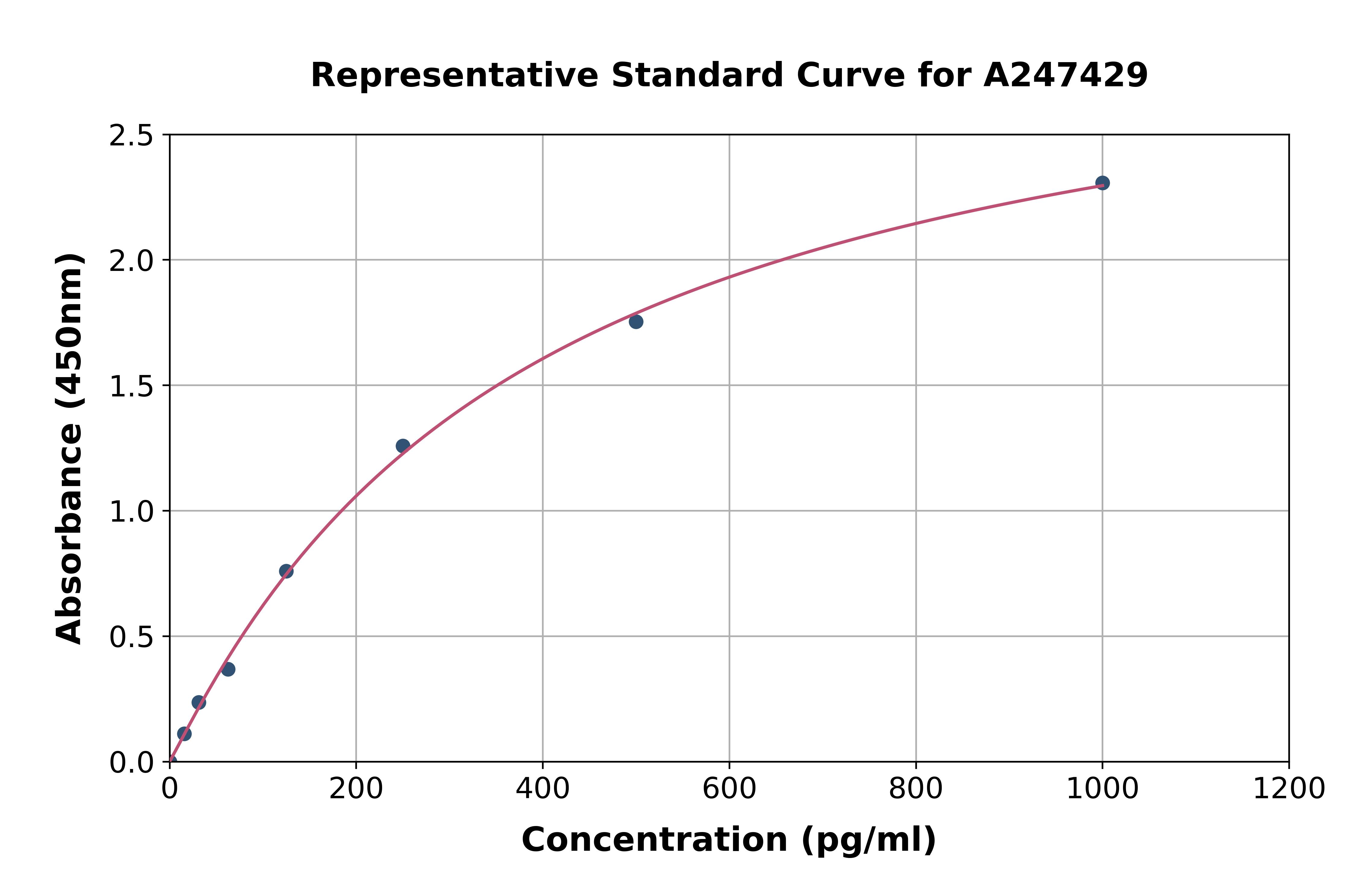 Human FGF22 ELISA Kit