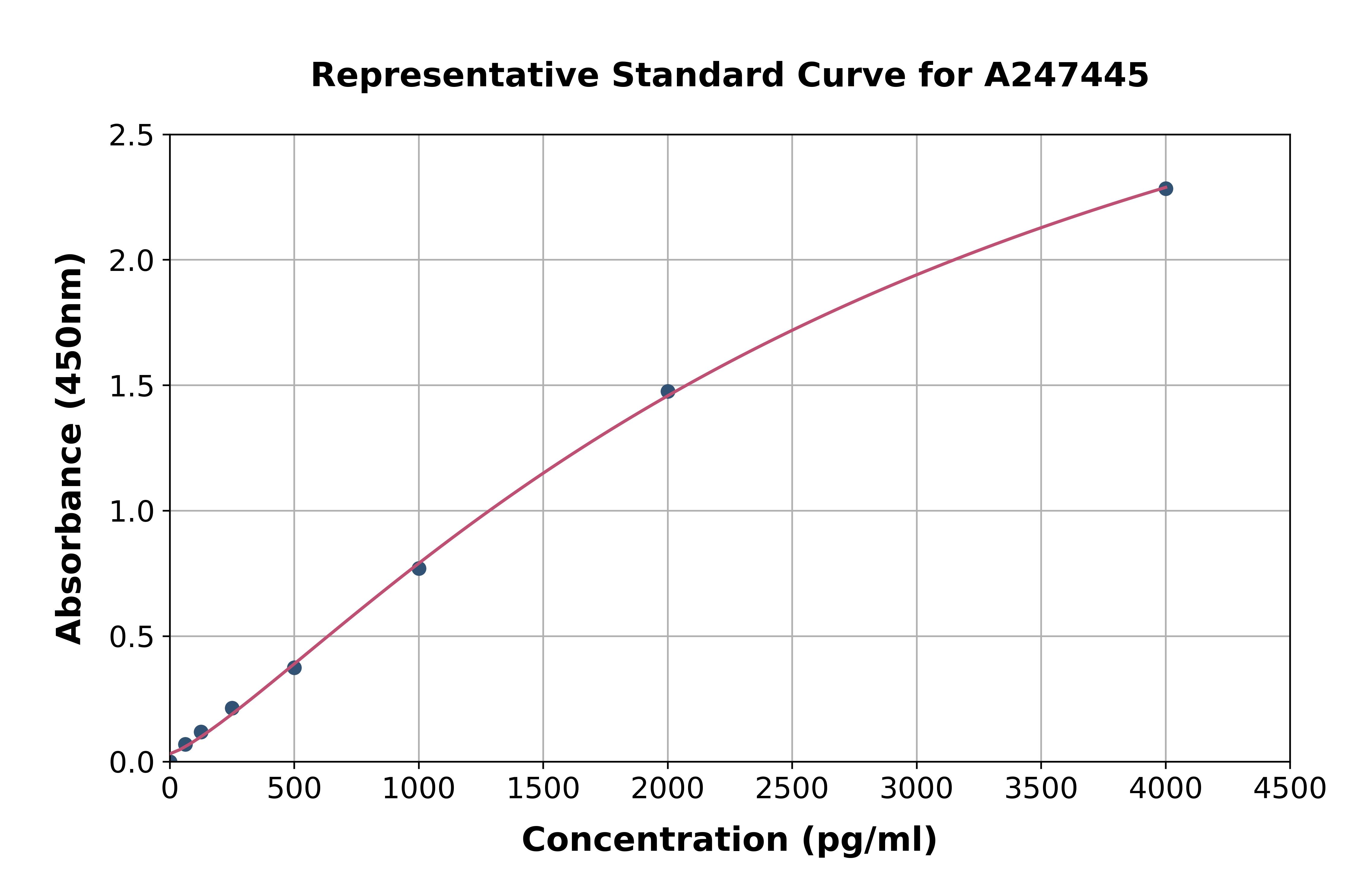 Human SNRPF ELISA Kit