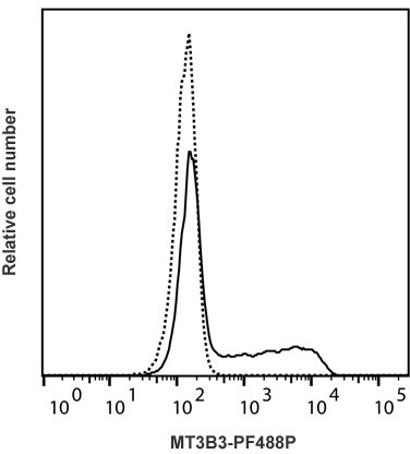 Anti-IL-2 Antibody [MT3B3] (PF488P)