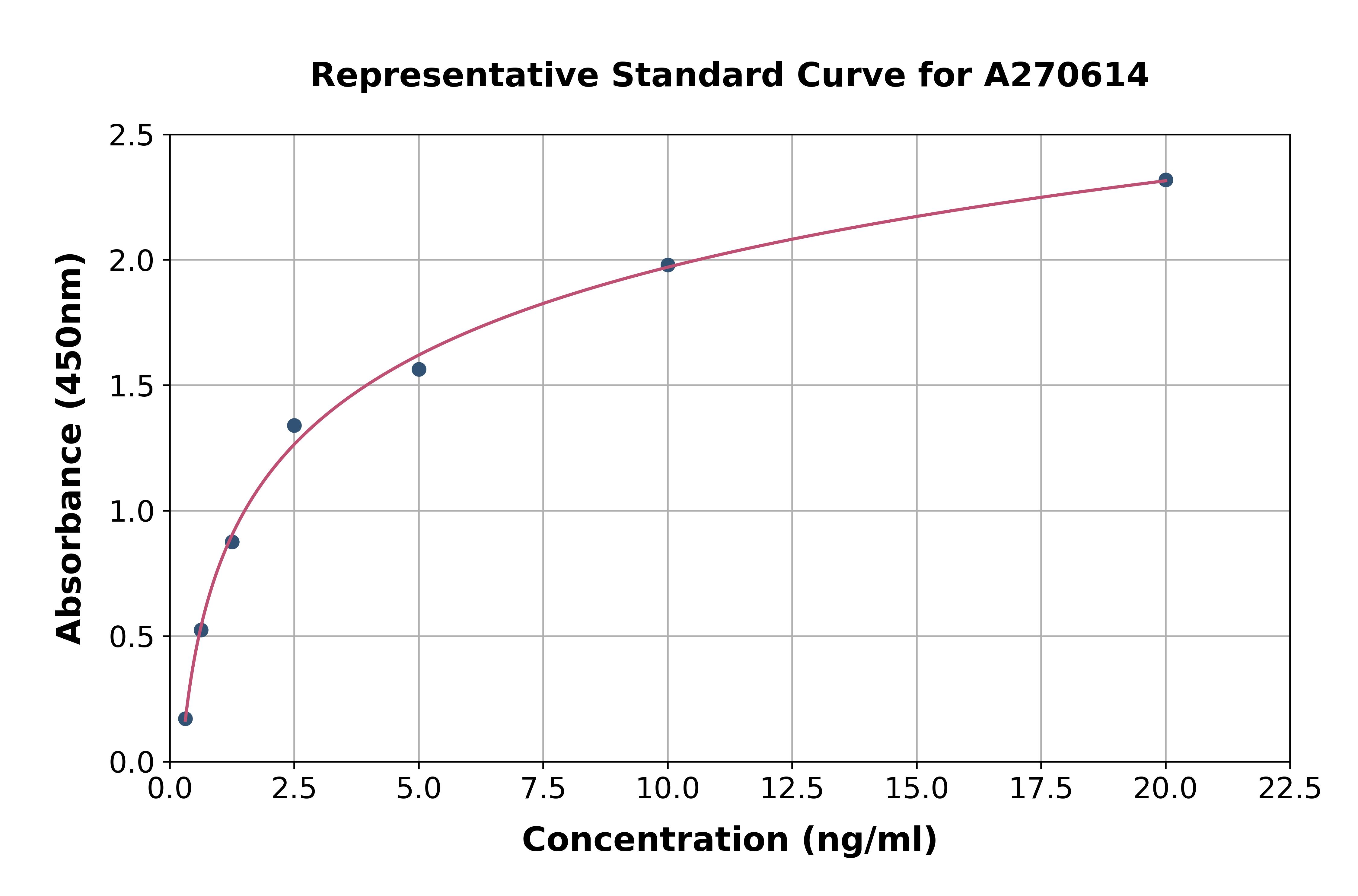 Human Proteasome 26S S3/PSMD3 ELISA Kit