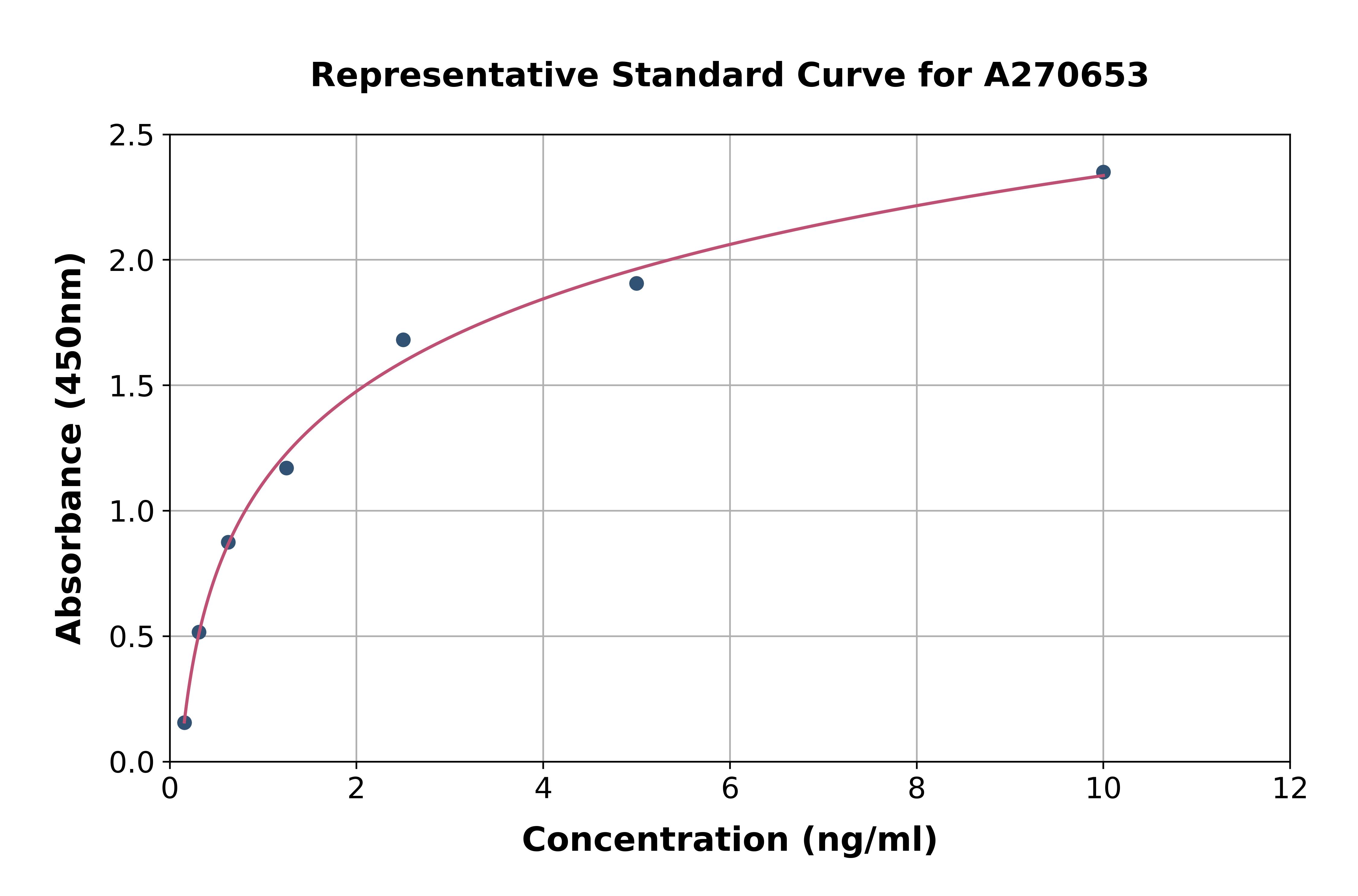 Human MAGEA4 ELISA Kit