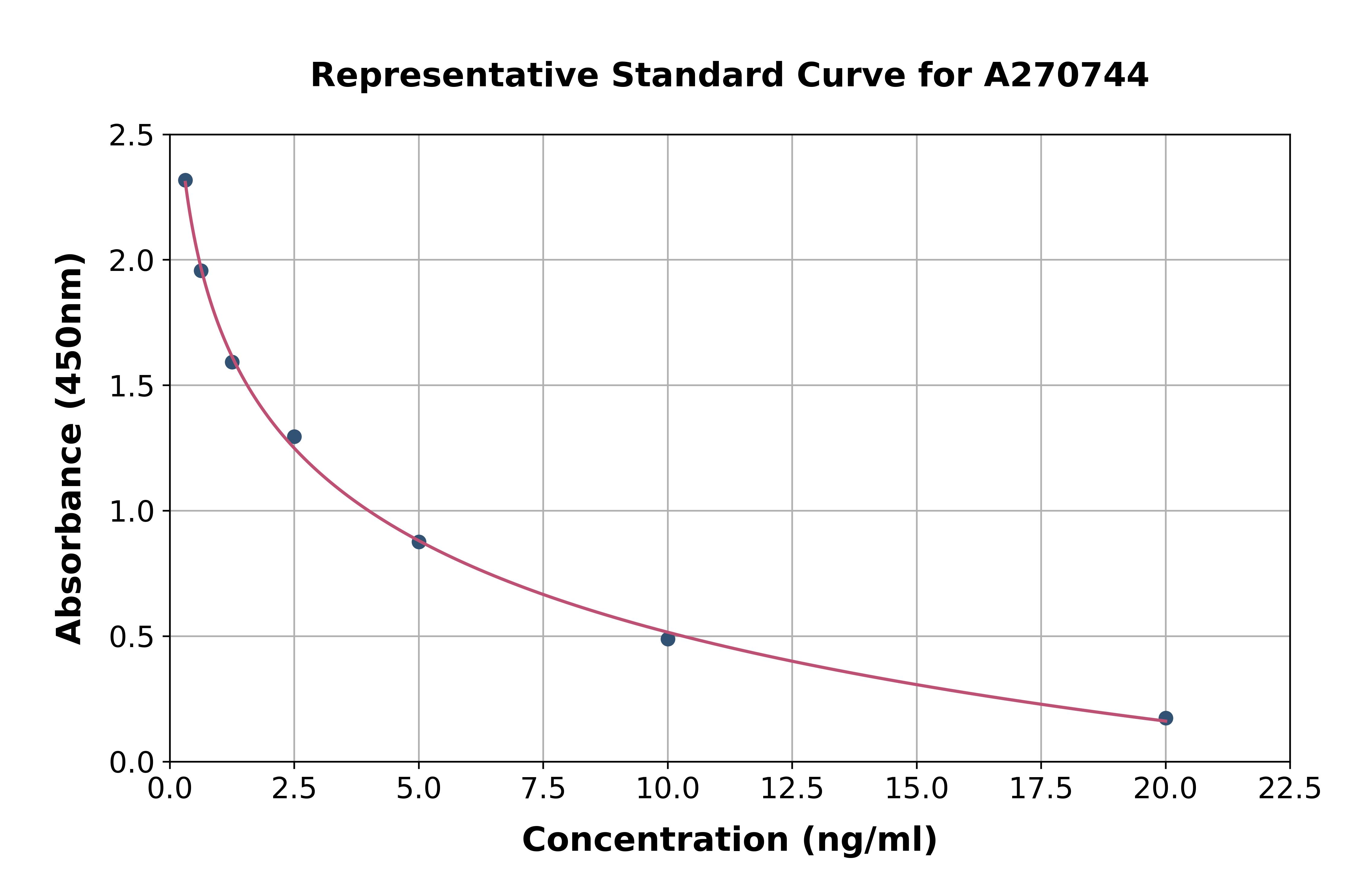 Human MYO10 ELISA Kit